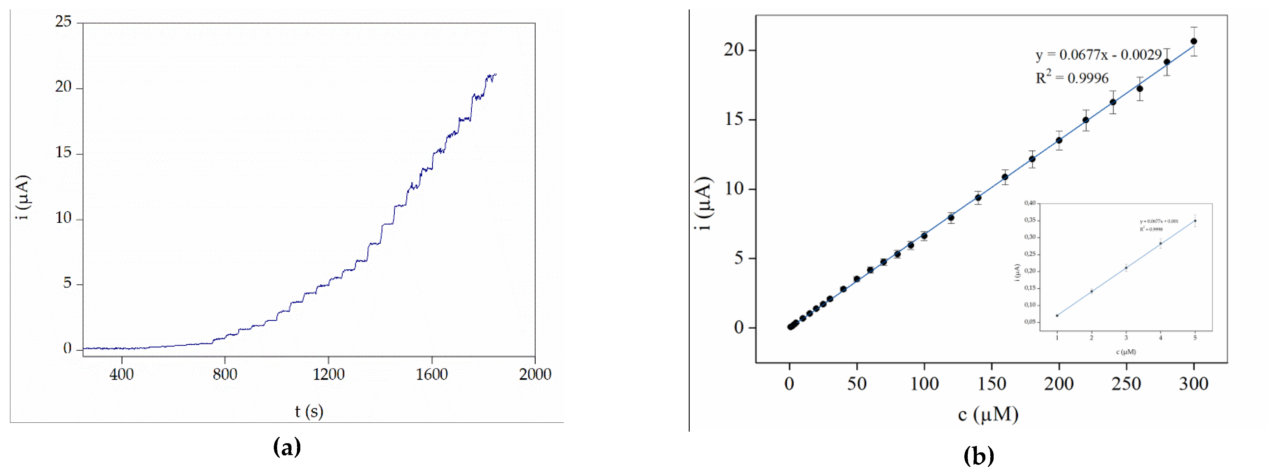 Sensors 21 08301 g004