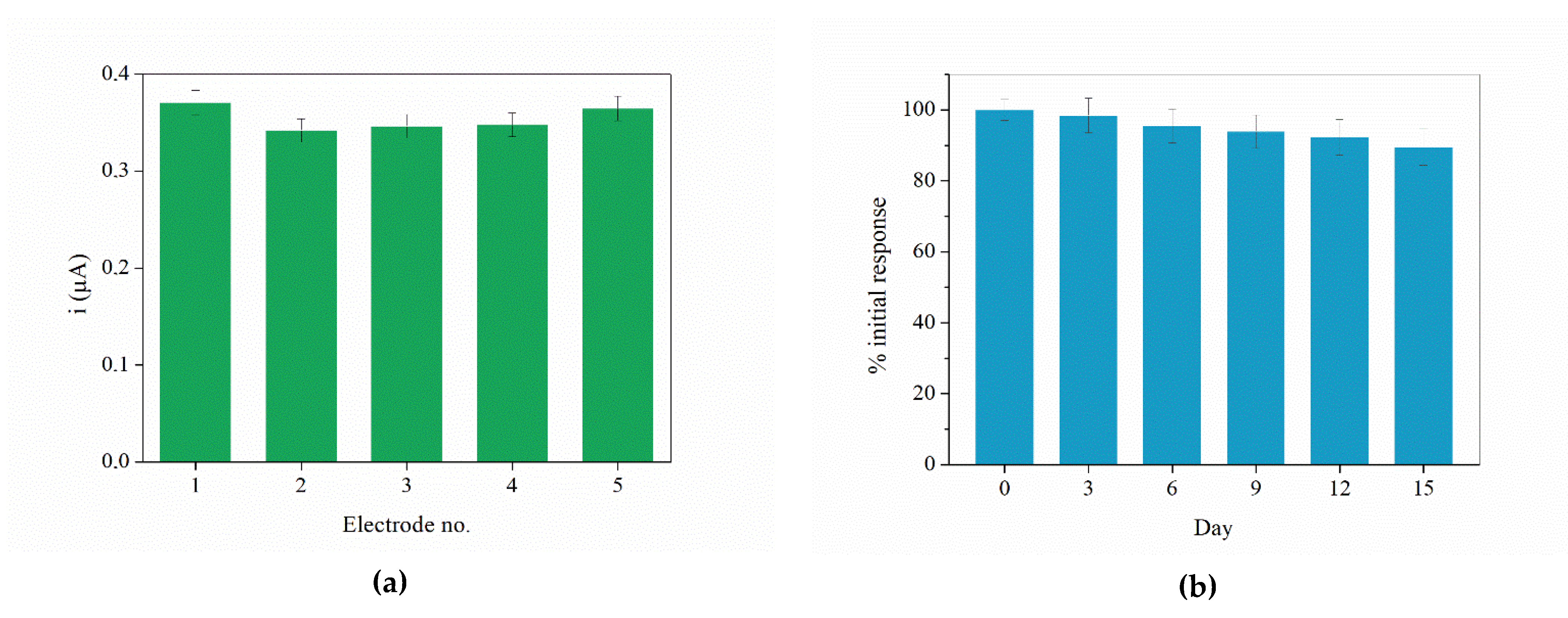 Sensors 21 08301 g005