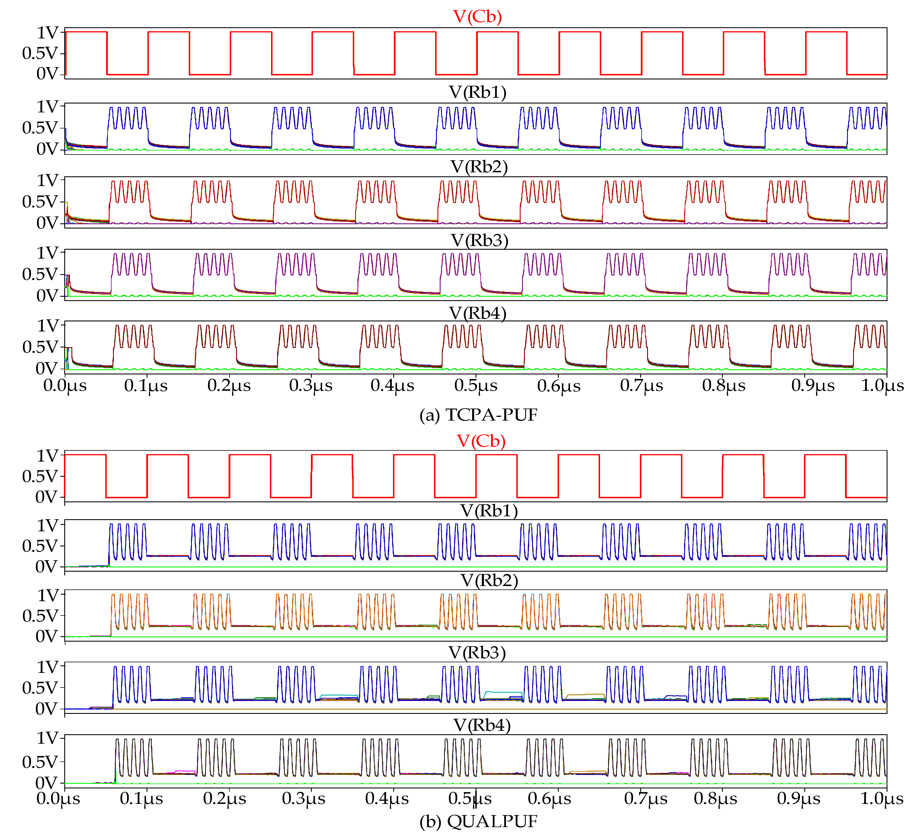 Sensors 21 08302 g006