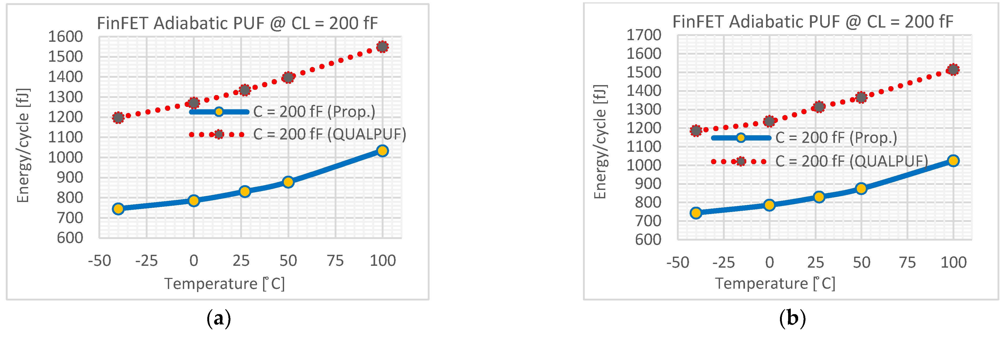 Sensors 21 08302 g007b