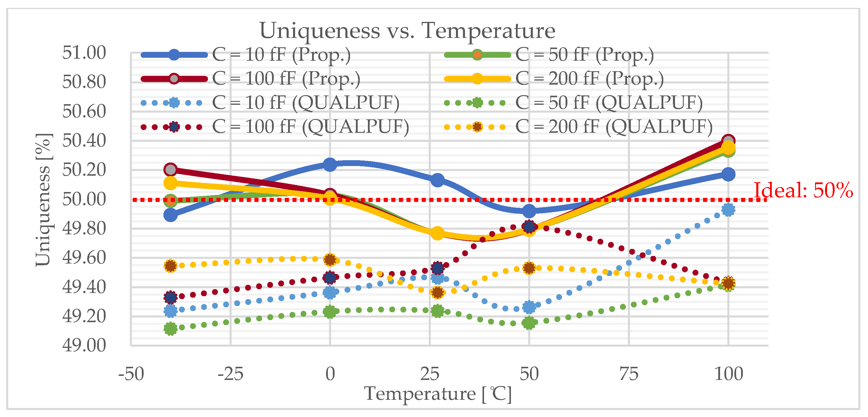 Sensors 21 08302 g008