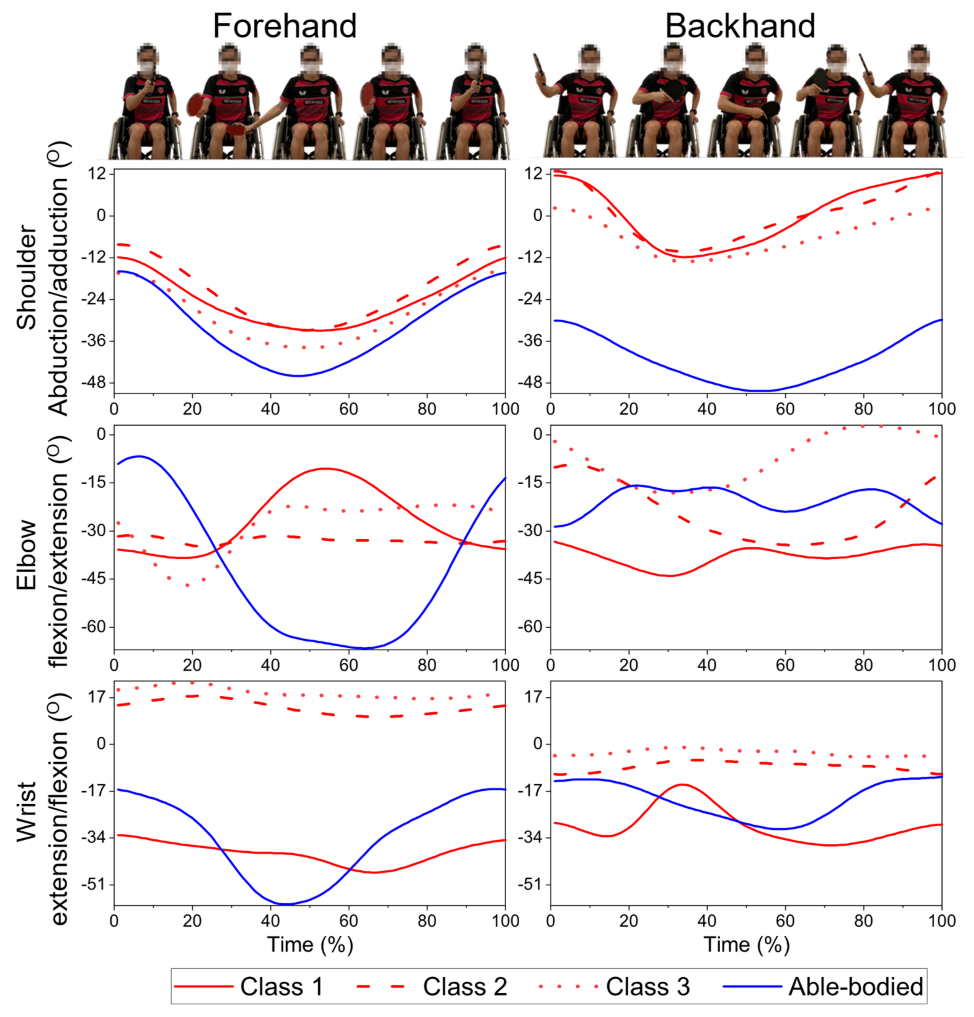 Sensors 21 08303 g004