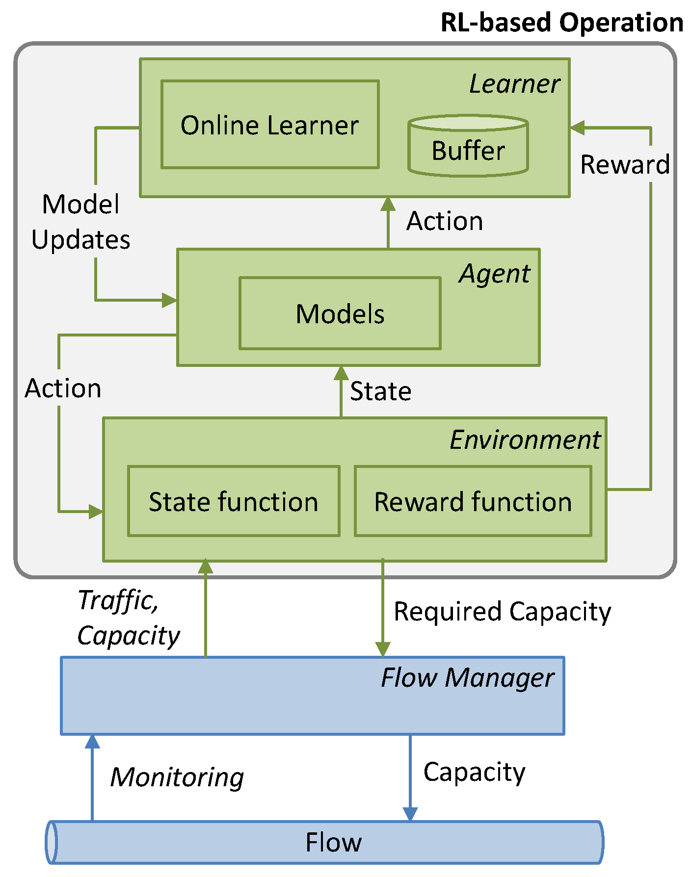 Sensors 21 08306 g001
