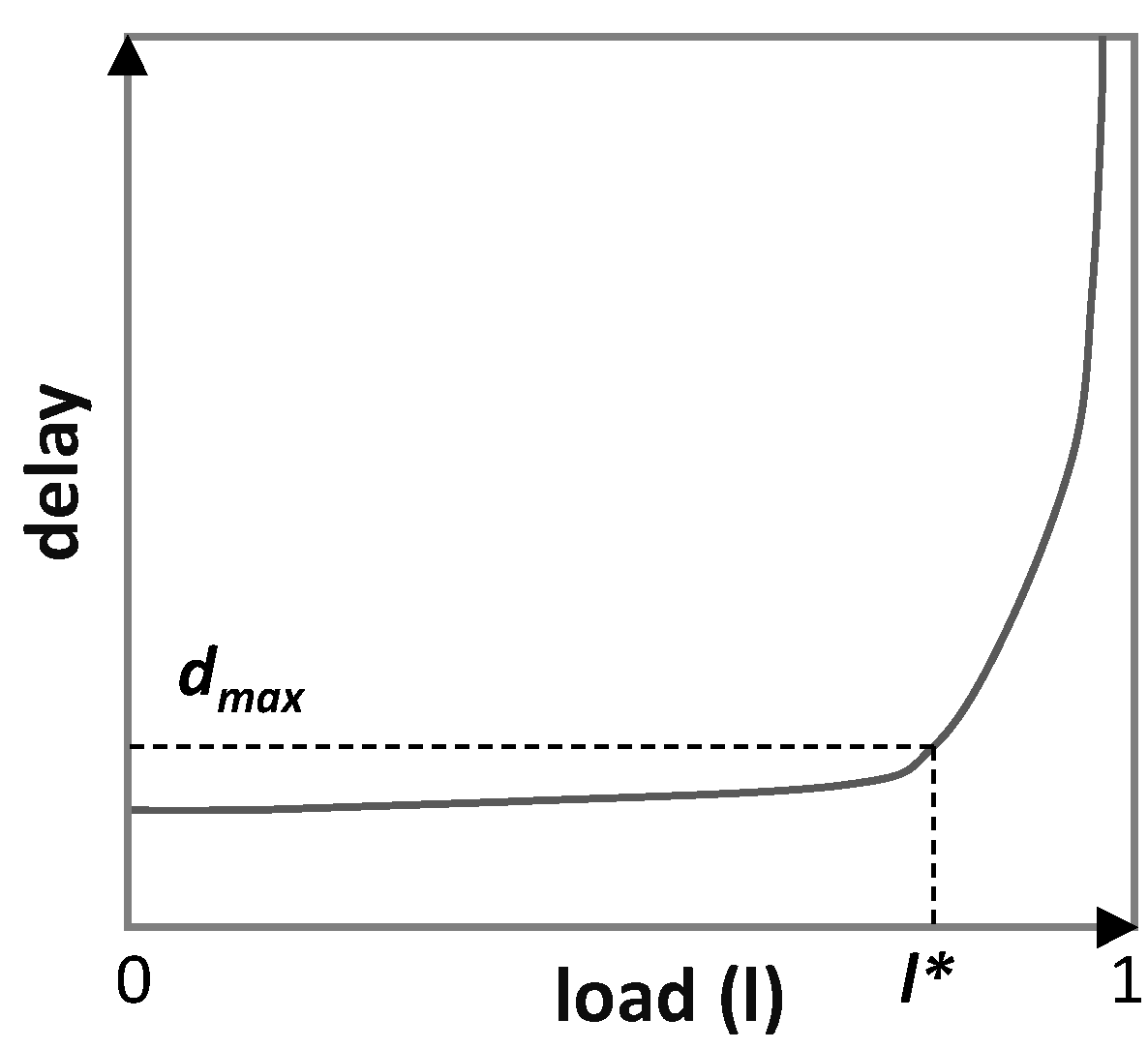 Sensors 21 08306 g004