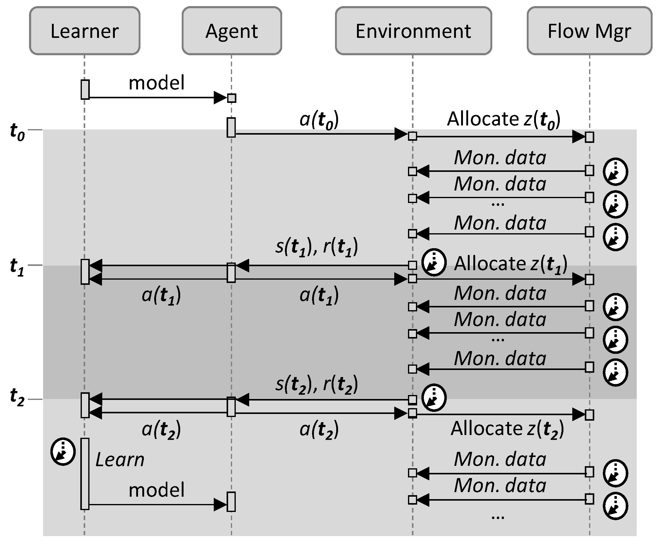 Sensors 21 08306 g006