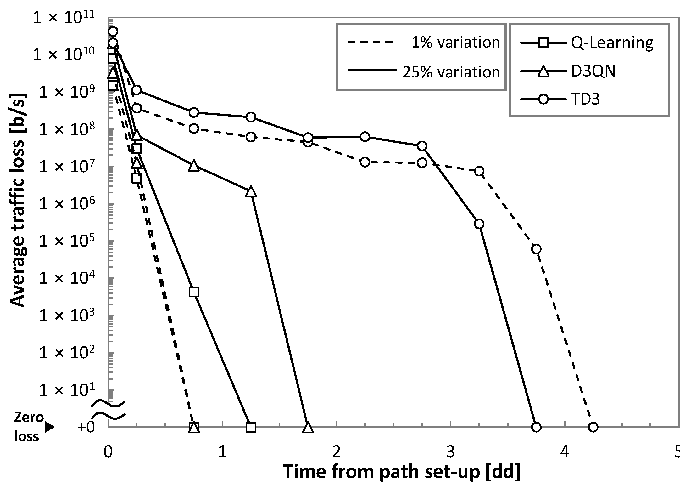 Sensors 21 08306 g008