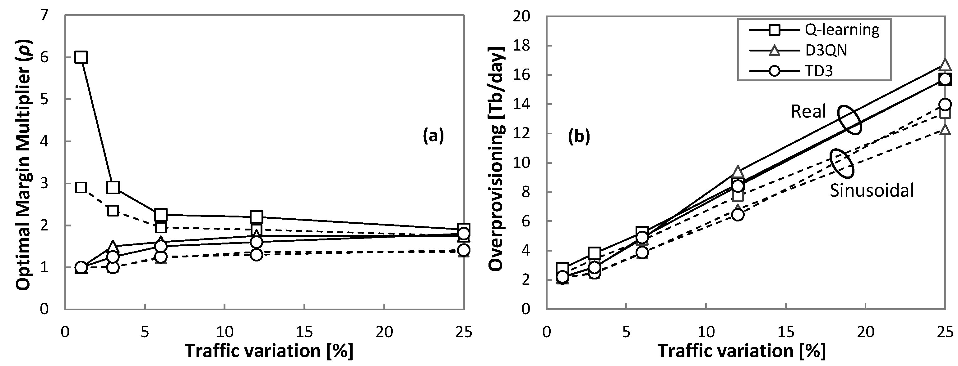 Sensors 21 08306 g011