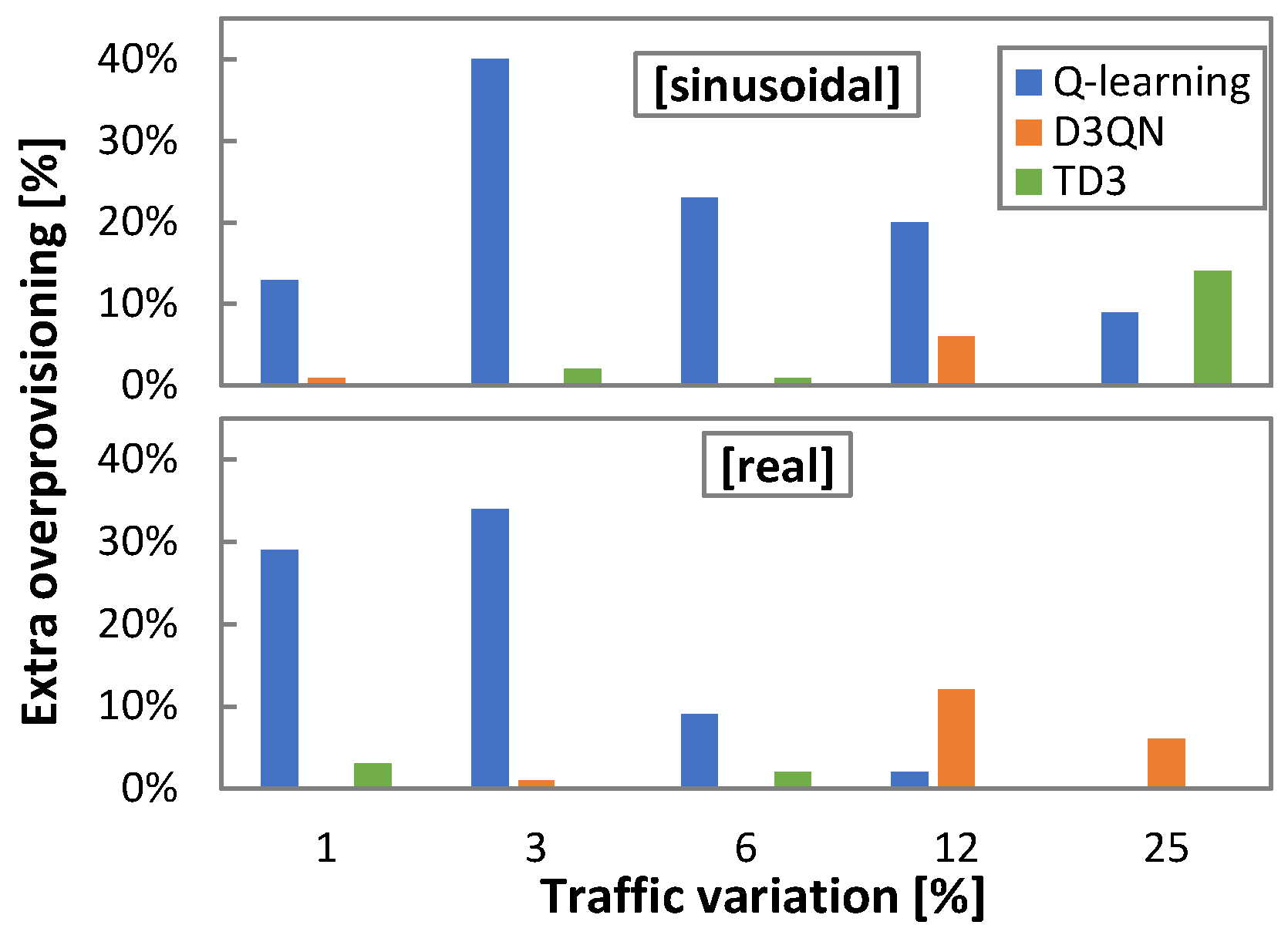 Sensors 21 08306 g012