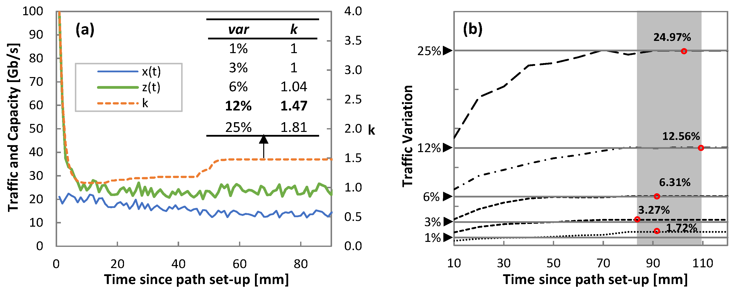 Sensors 21 08306 g013