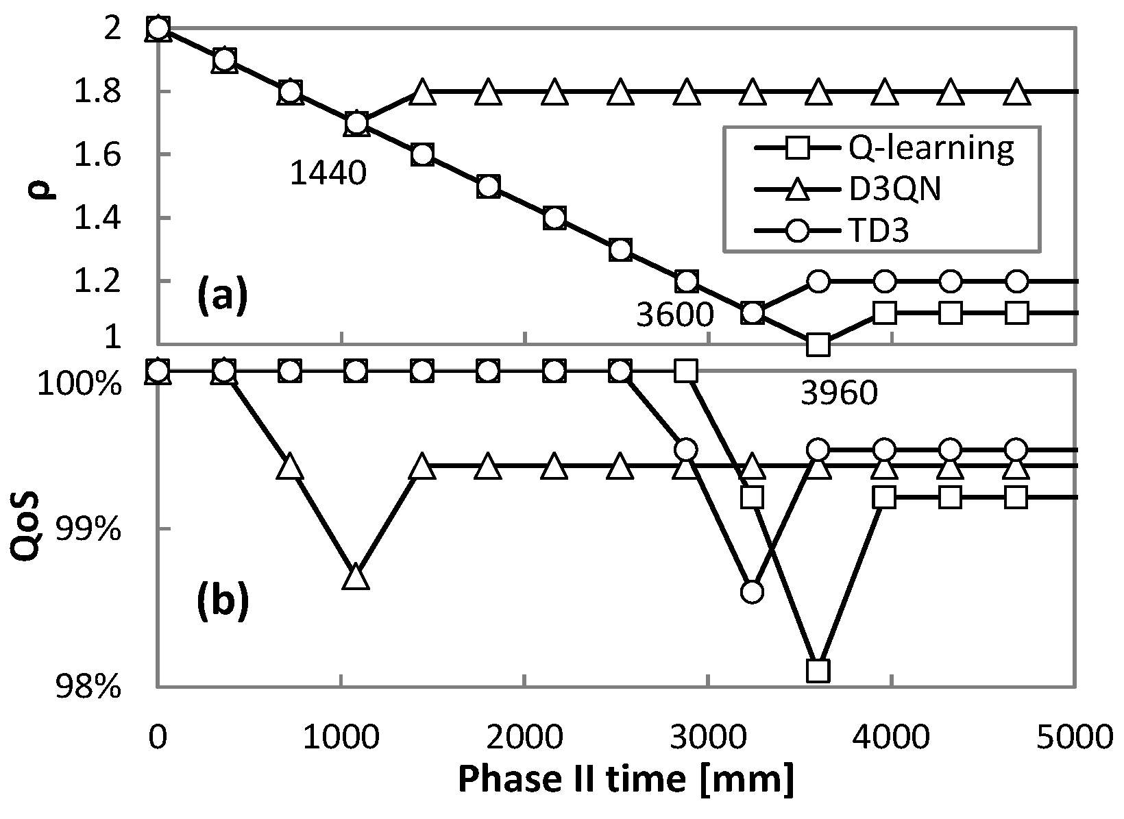 Sensors 21 08306 g014