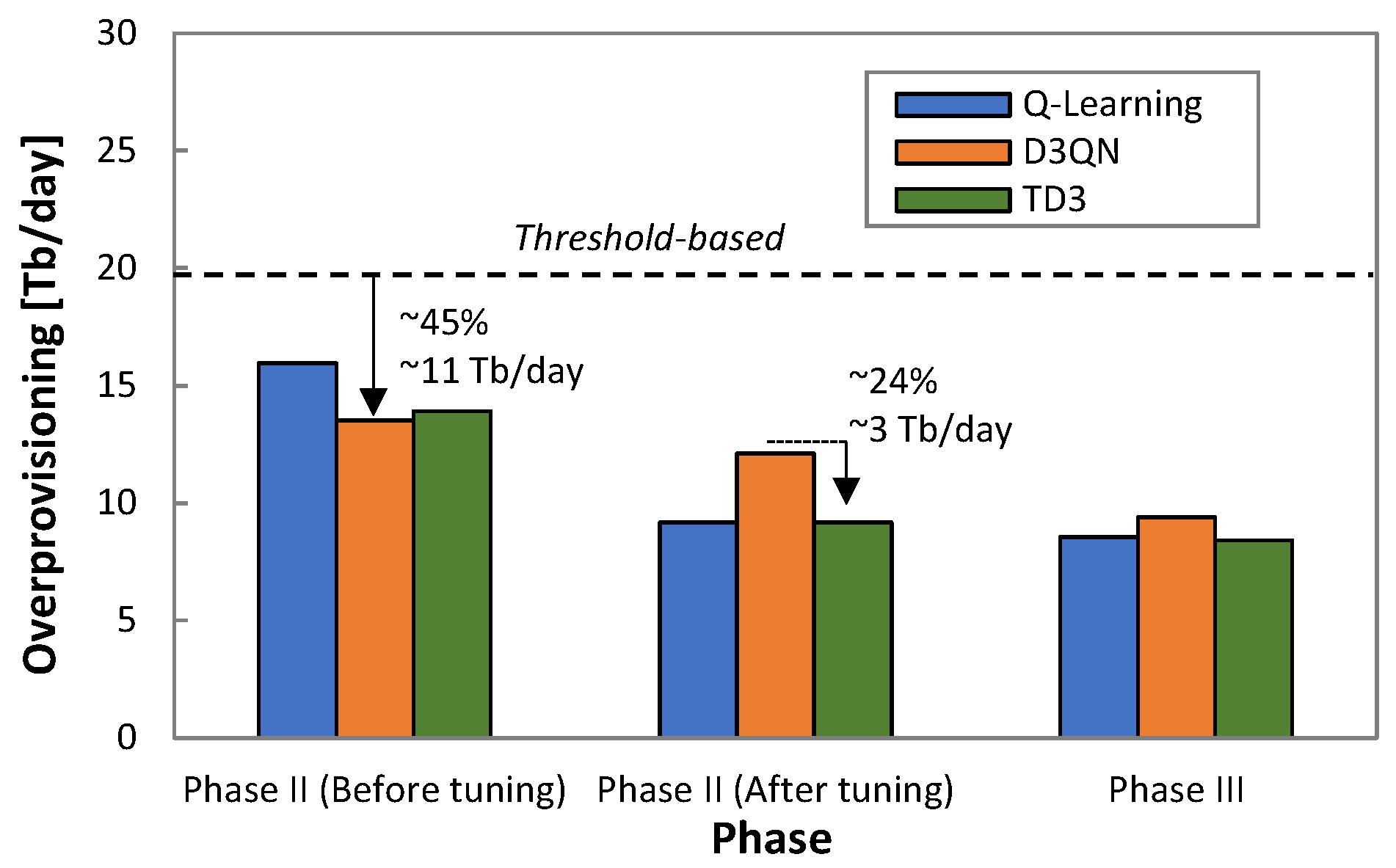 Sensors 21 08306 g015