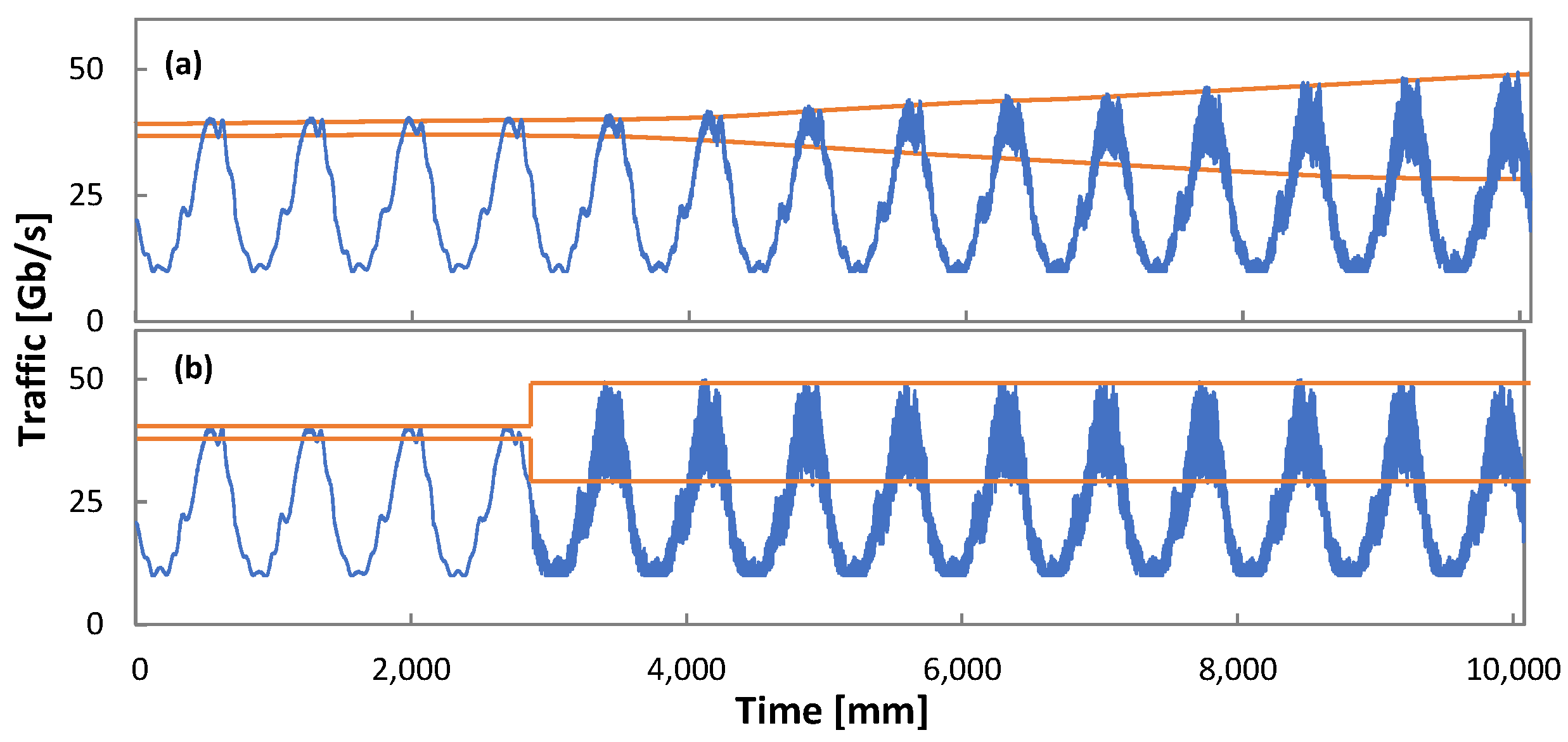 Sensors 21 08306 g016