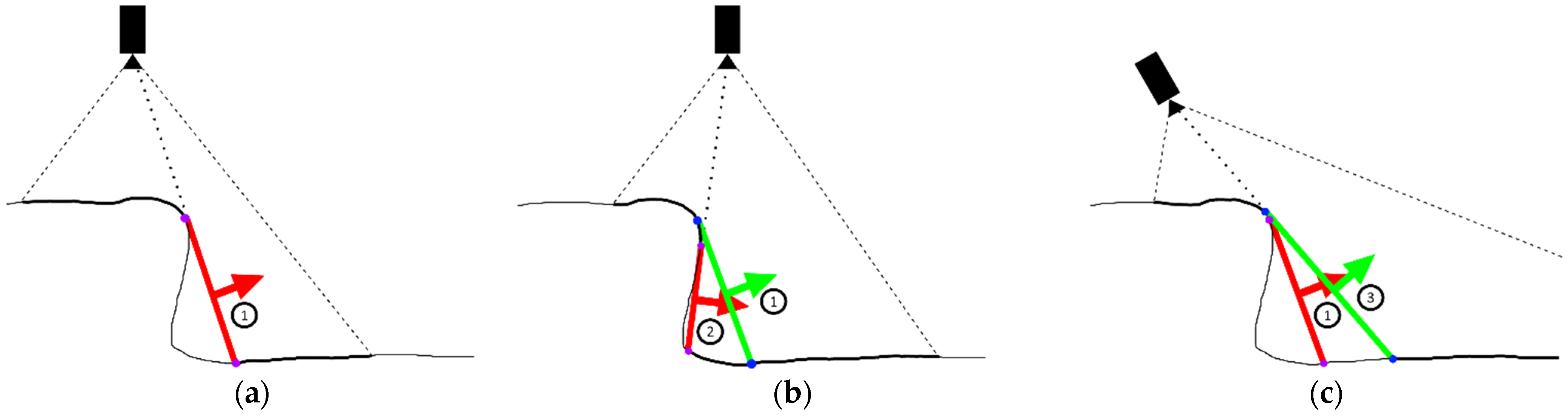 Sensors 21 08308 g011