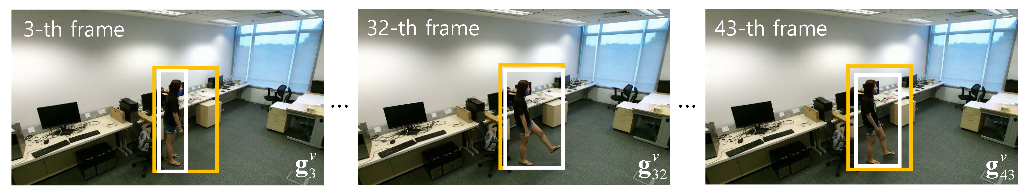 Sensors 21 08309 g003