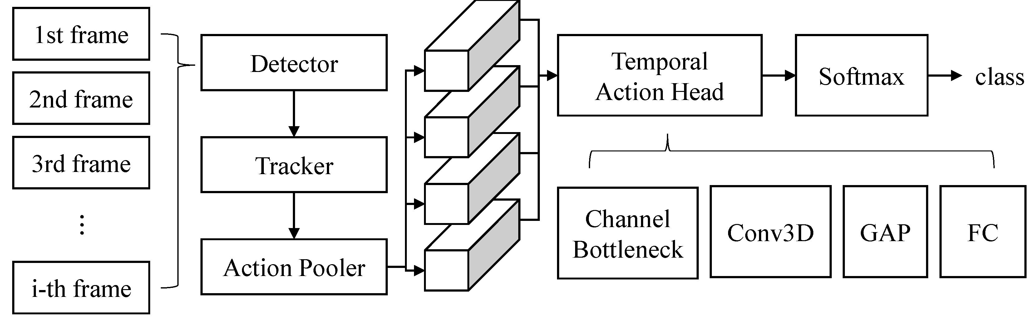 Sensors 21 08309 g004