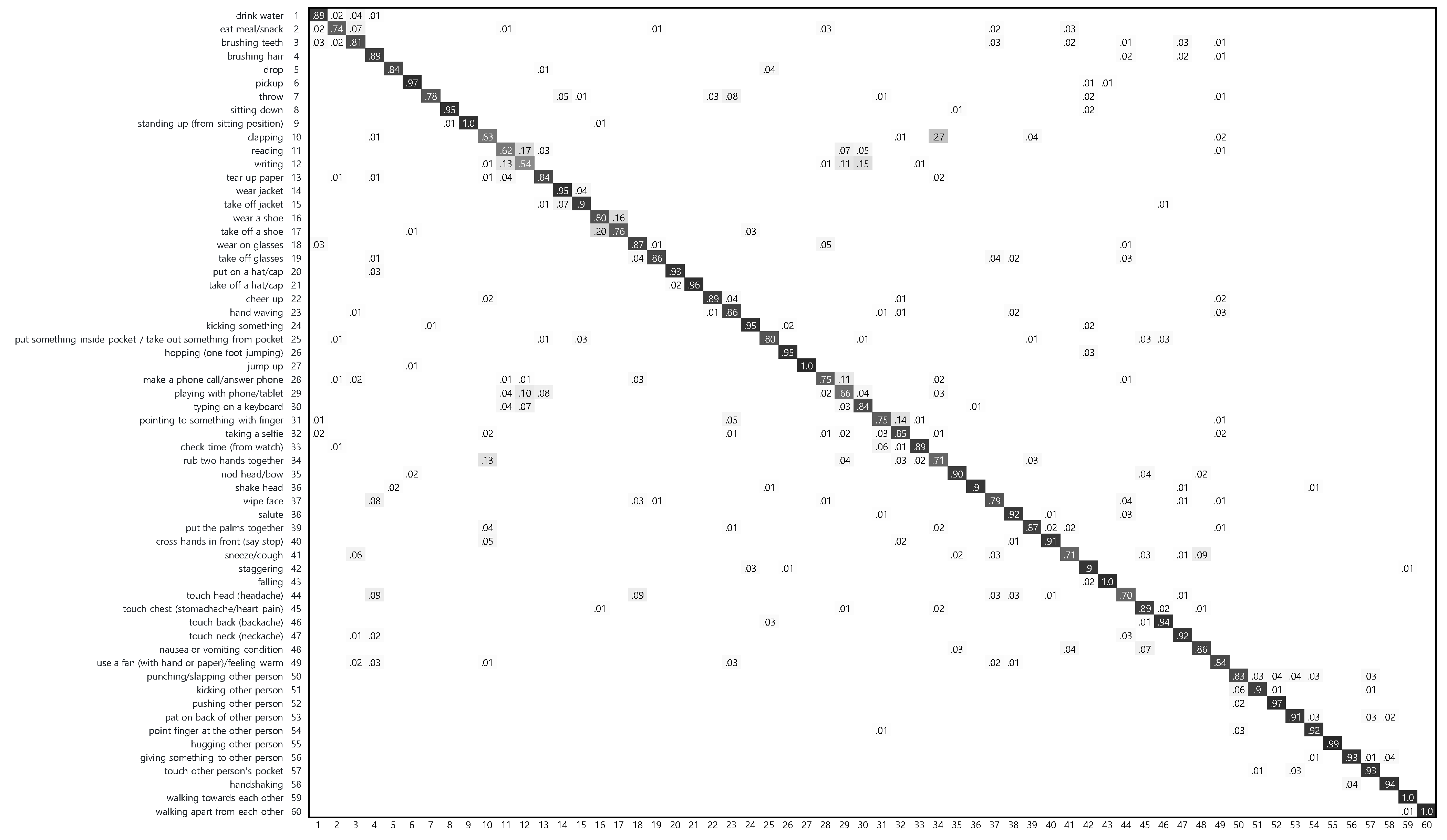 Sensors 21 08309 g005