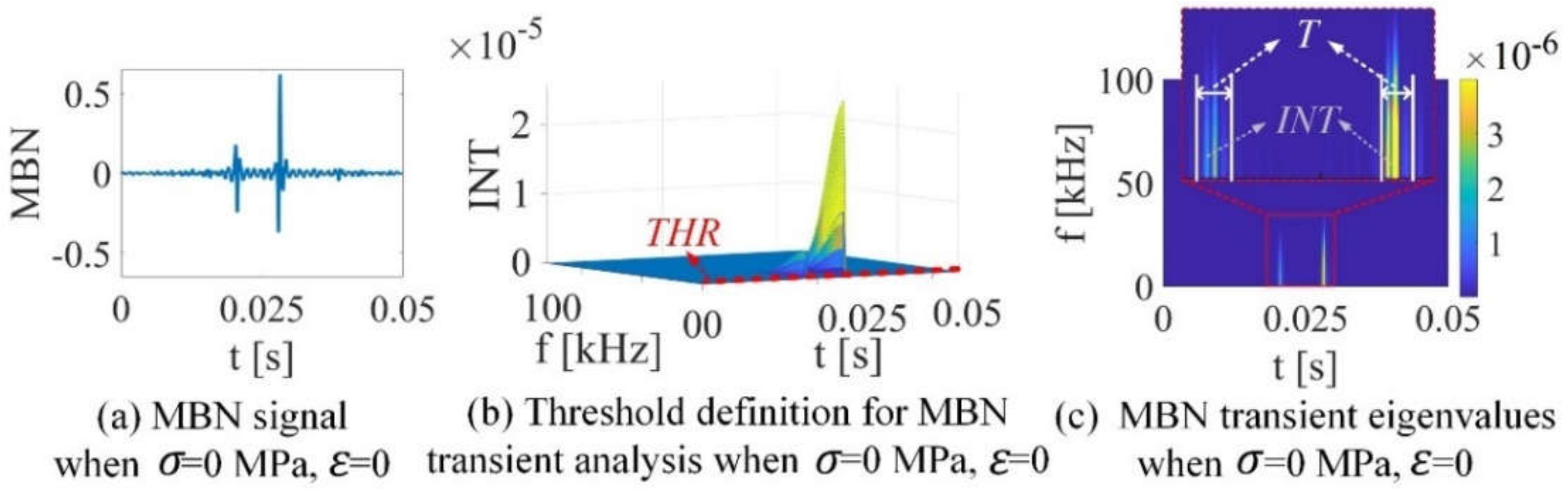 Sensors 21 08310 g001