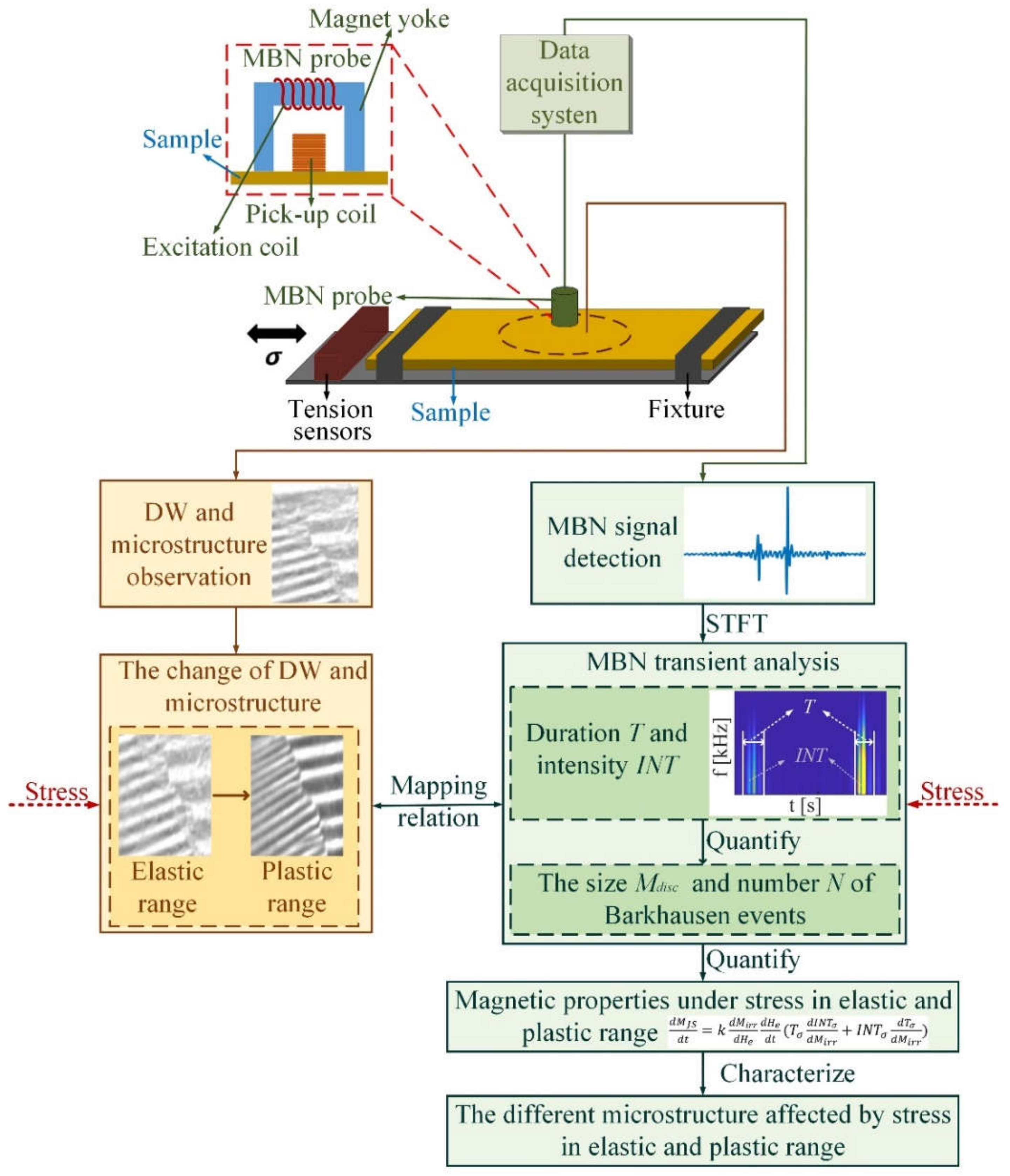 Sensors 21 08310 g002
