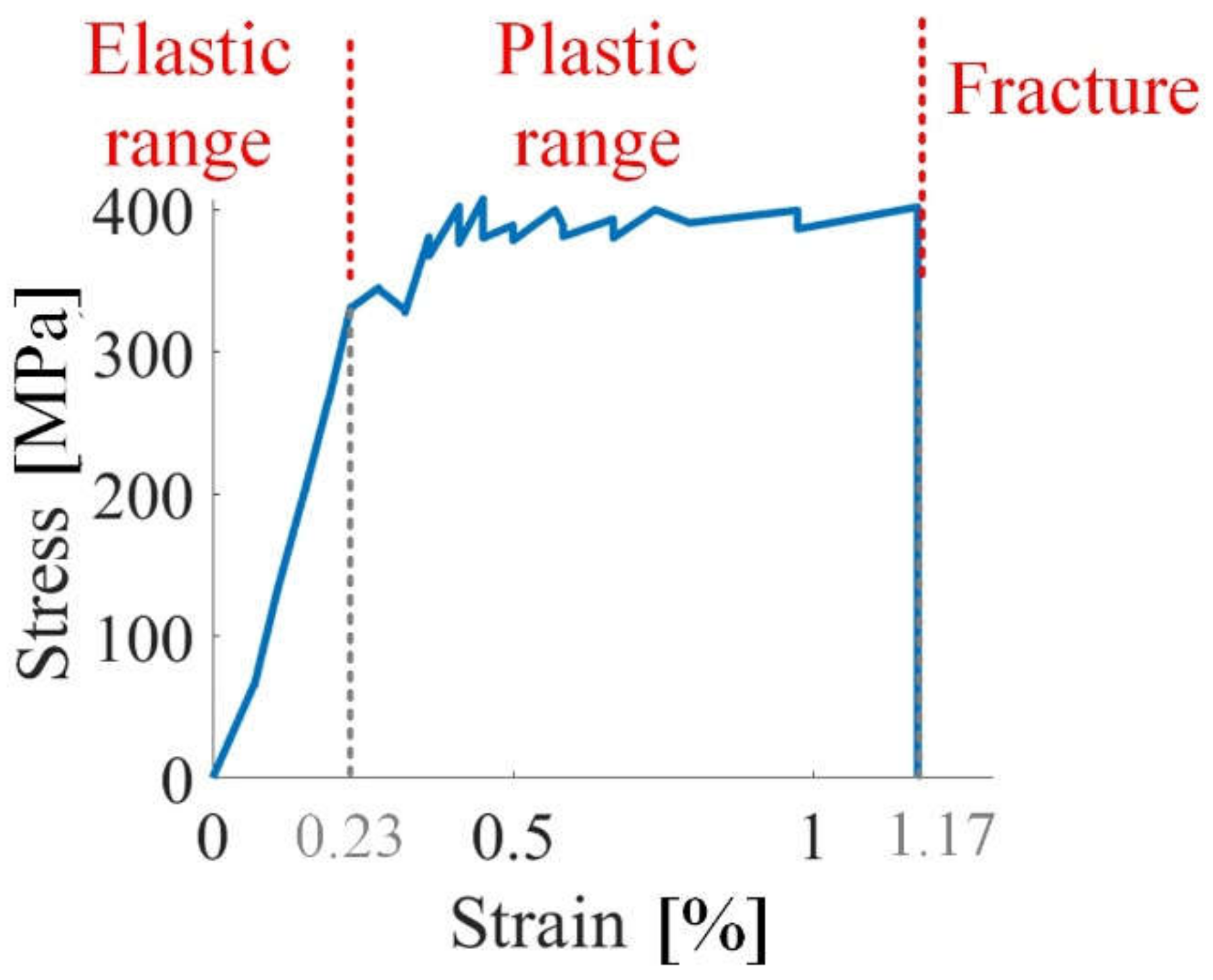 Sensors 21 08310 g004