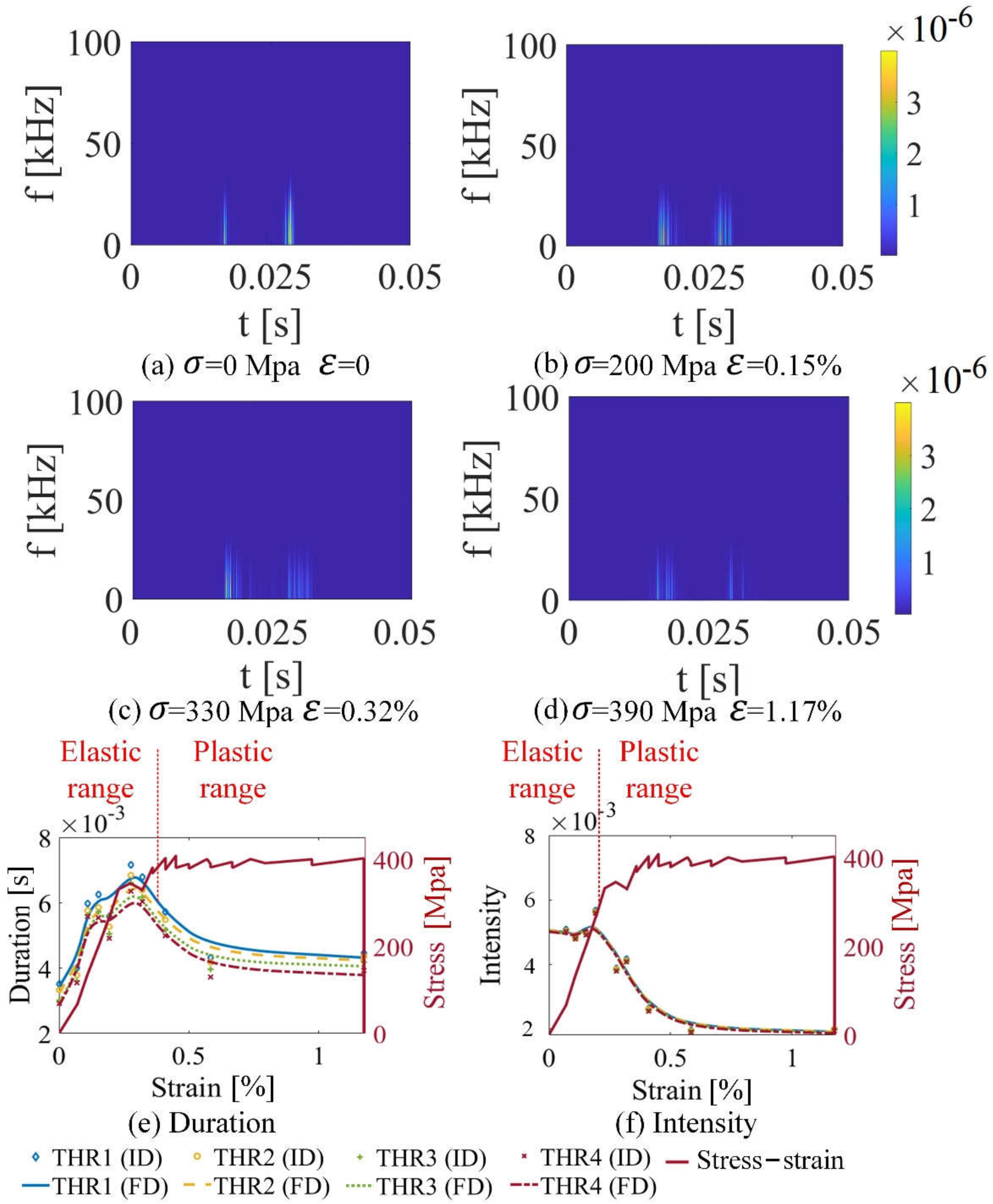 Sensors 21 08310 g006