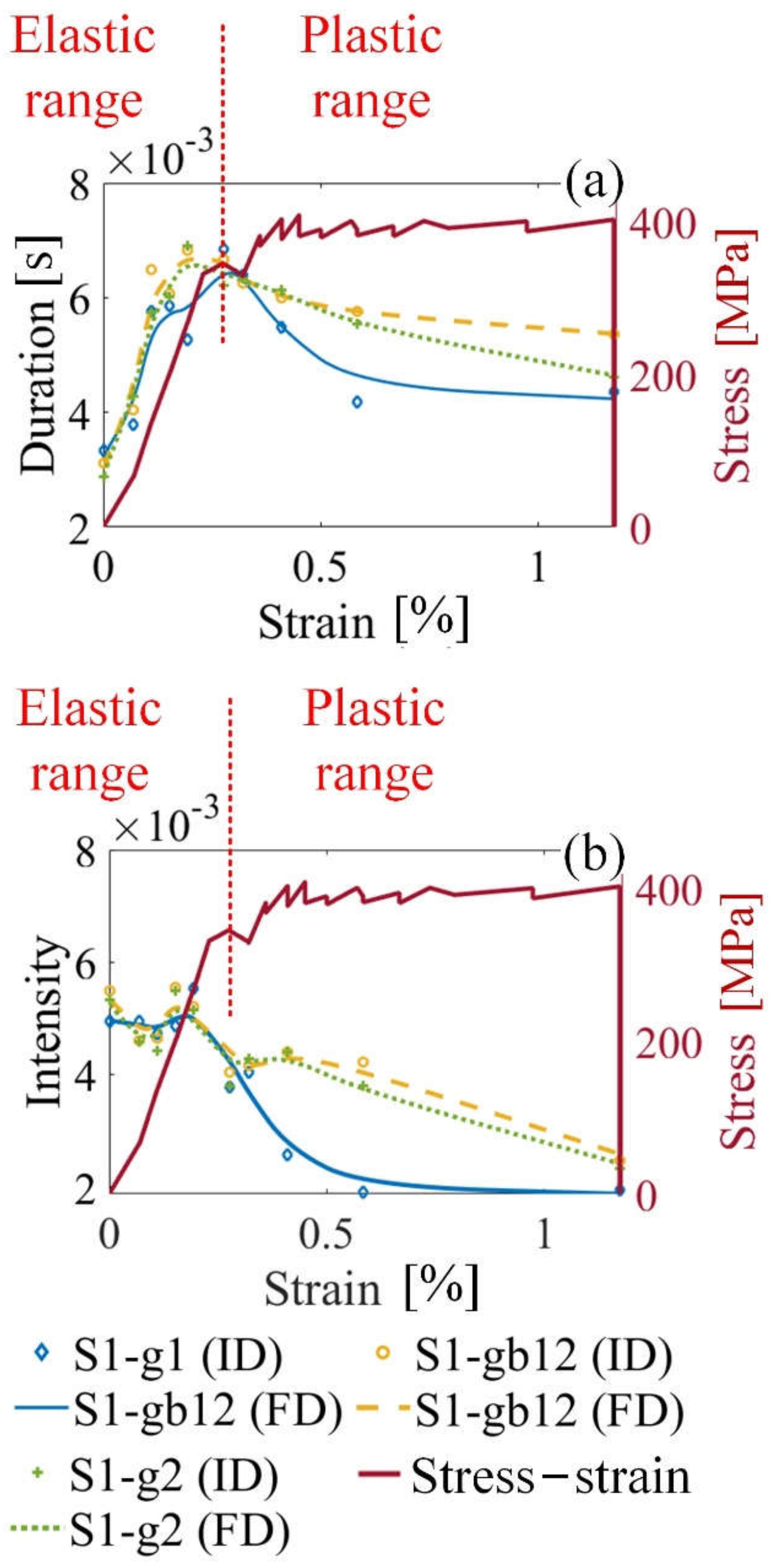 Sensors 21 08310 g007
