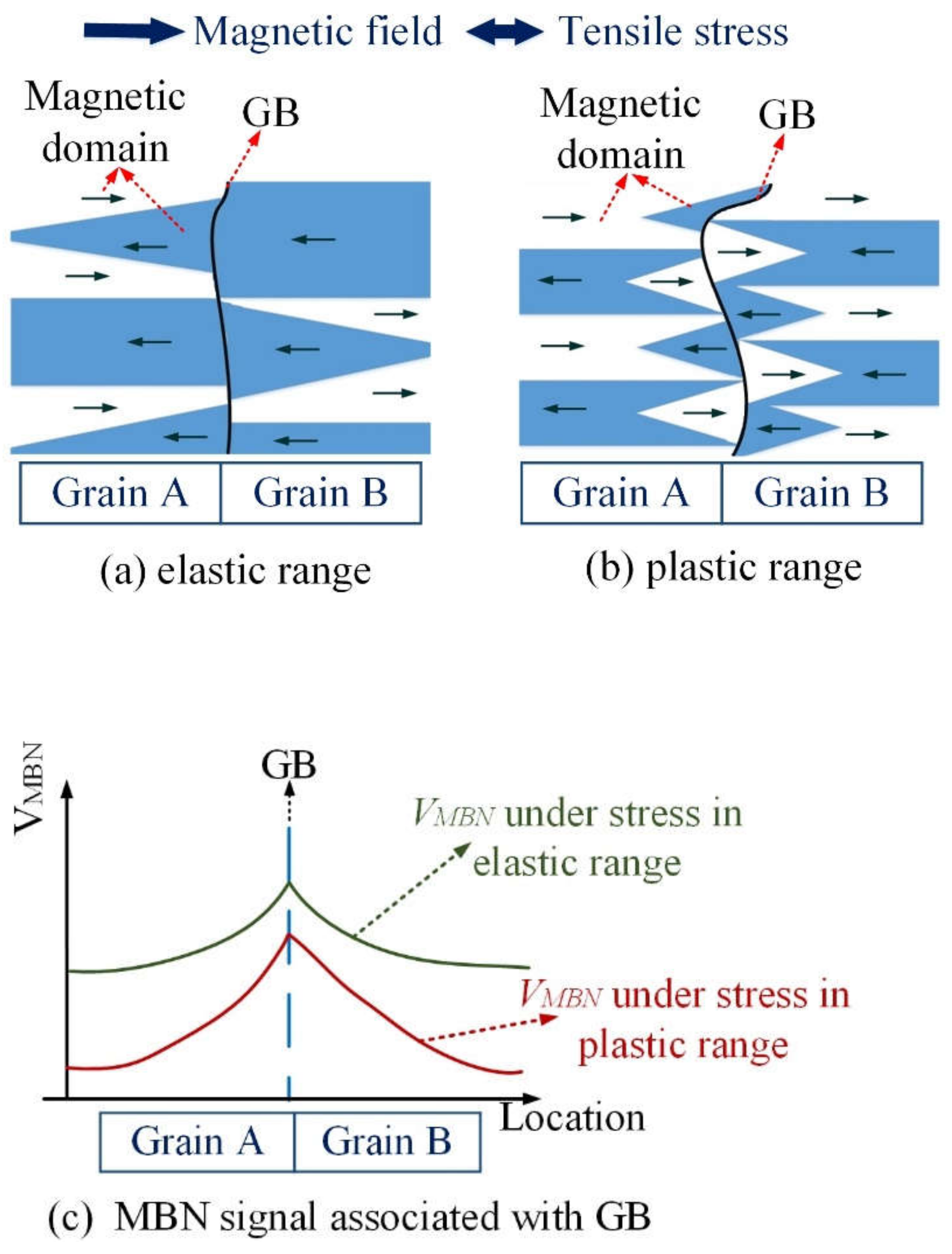 Sensors 21 08310 g009