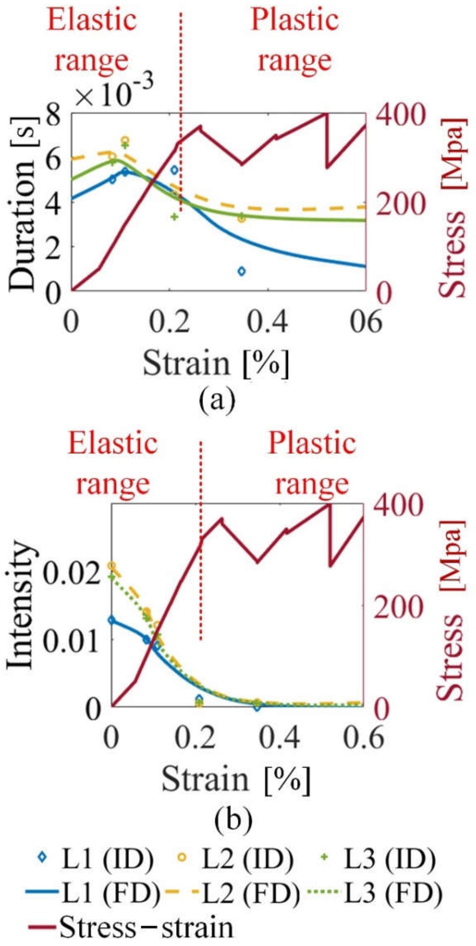 Sensors 21 08310 g010