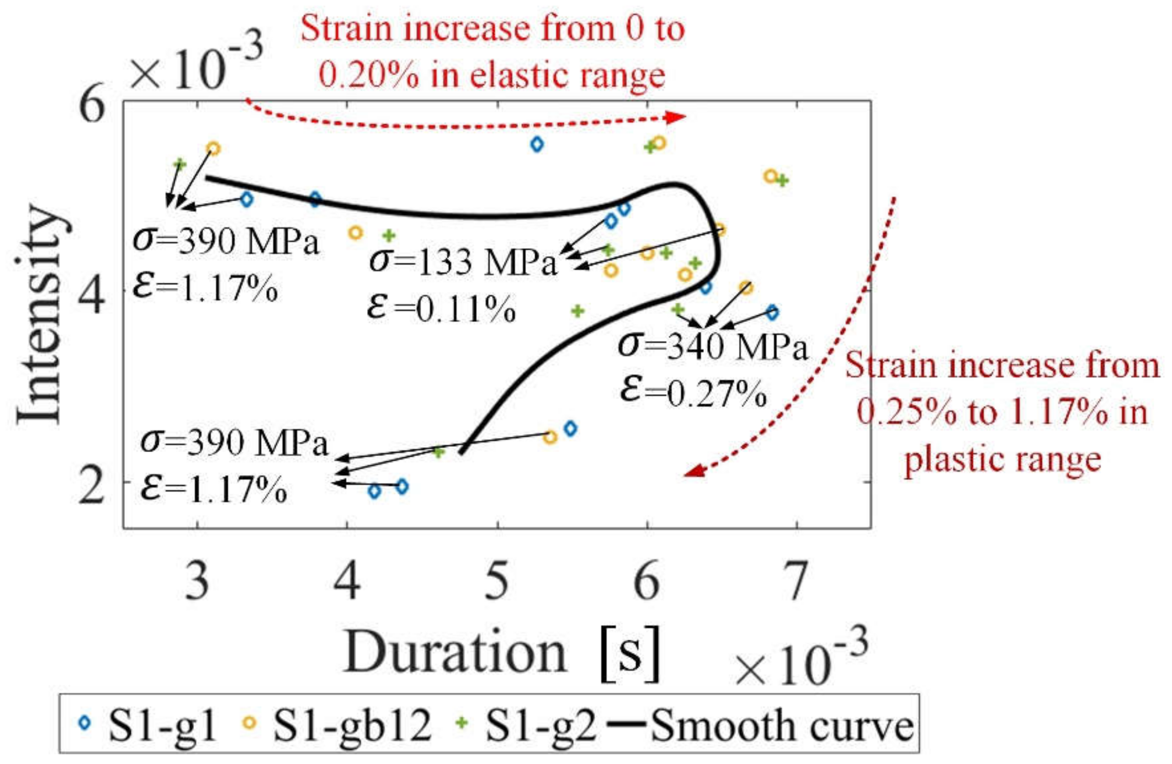 Sensors 21 08310 g012