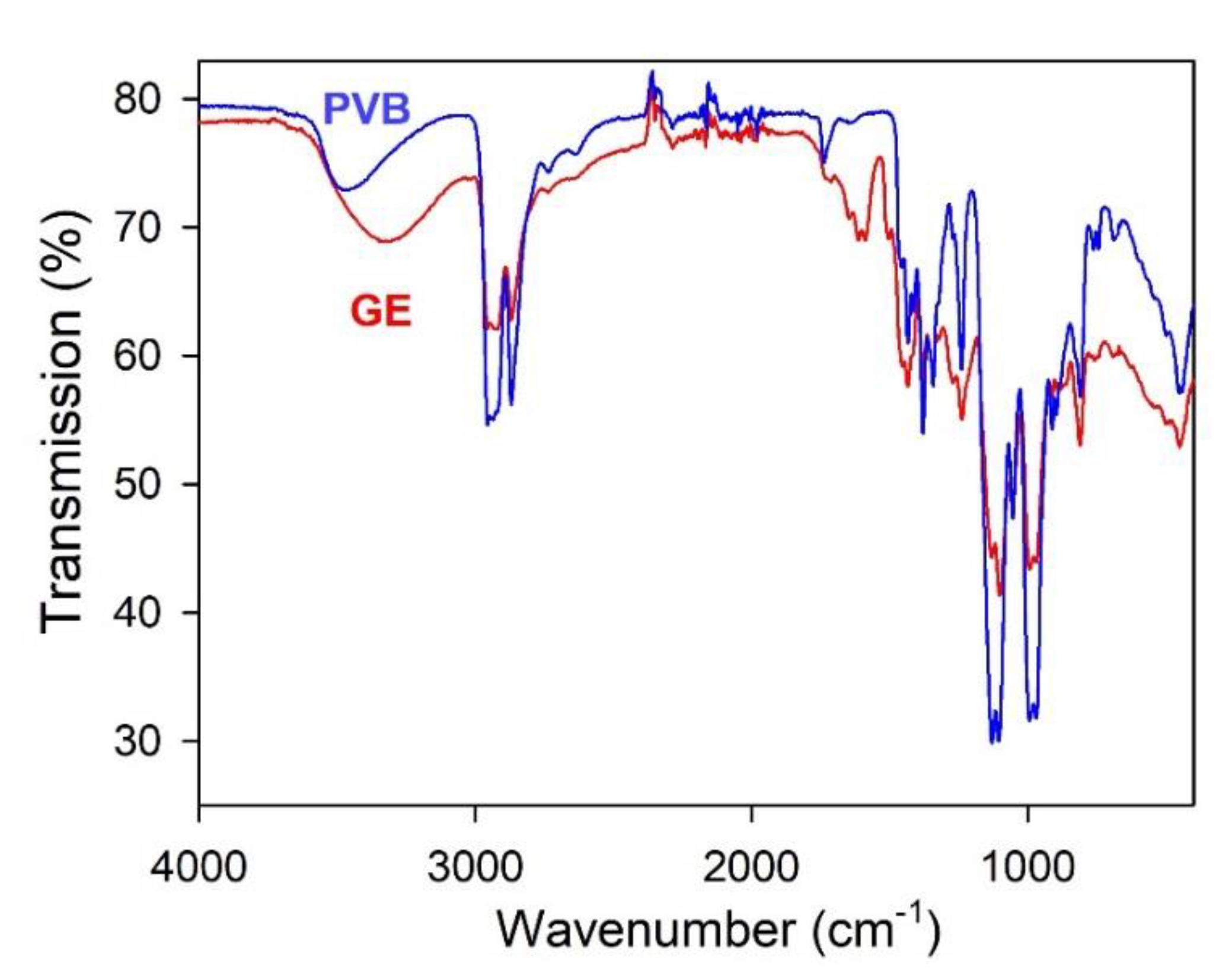 Sensors 21 08311 g002