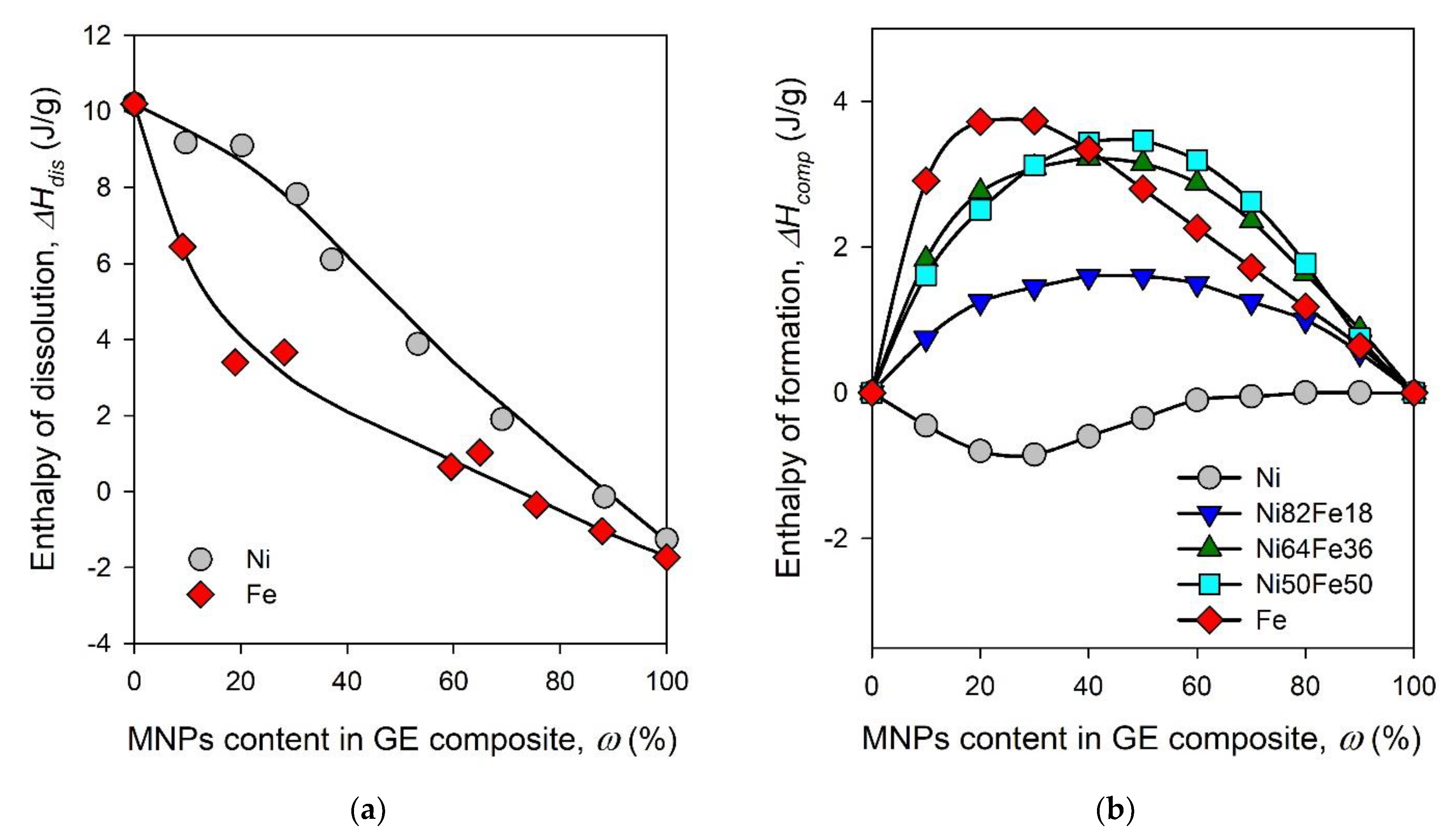 Sensors 21 08311 g003