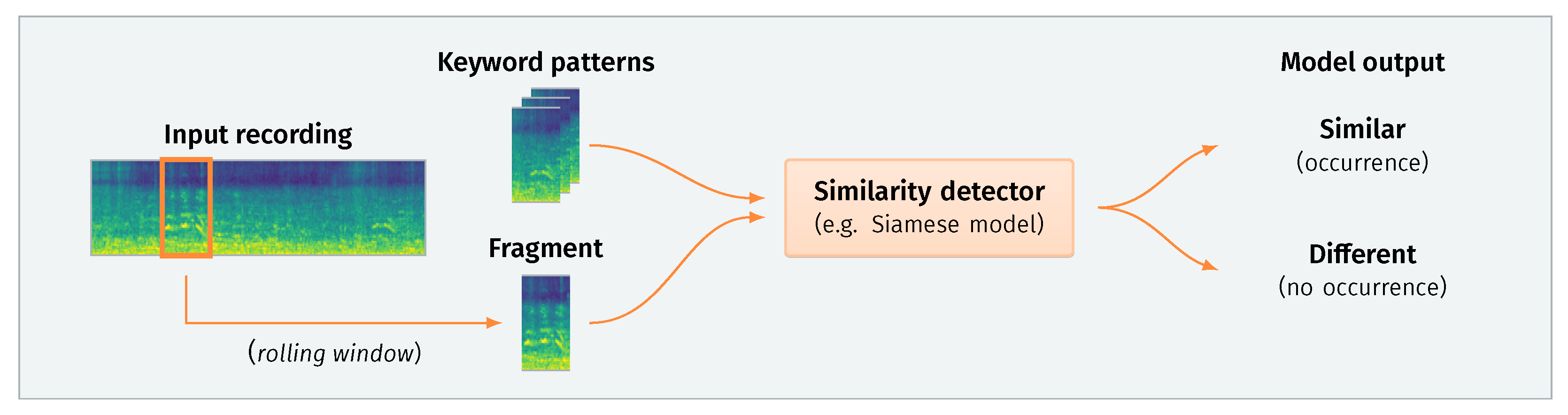 Sensors 21 08313 g001