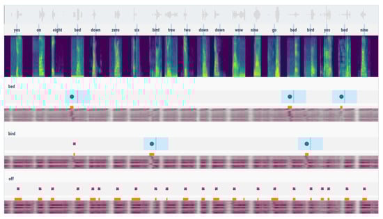 Sensors 21 08313 g0a1 550