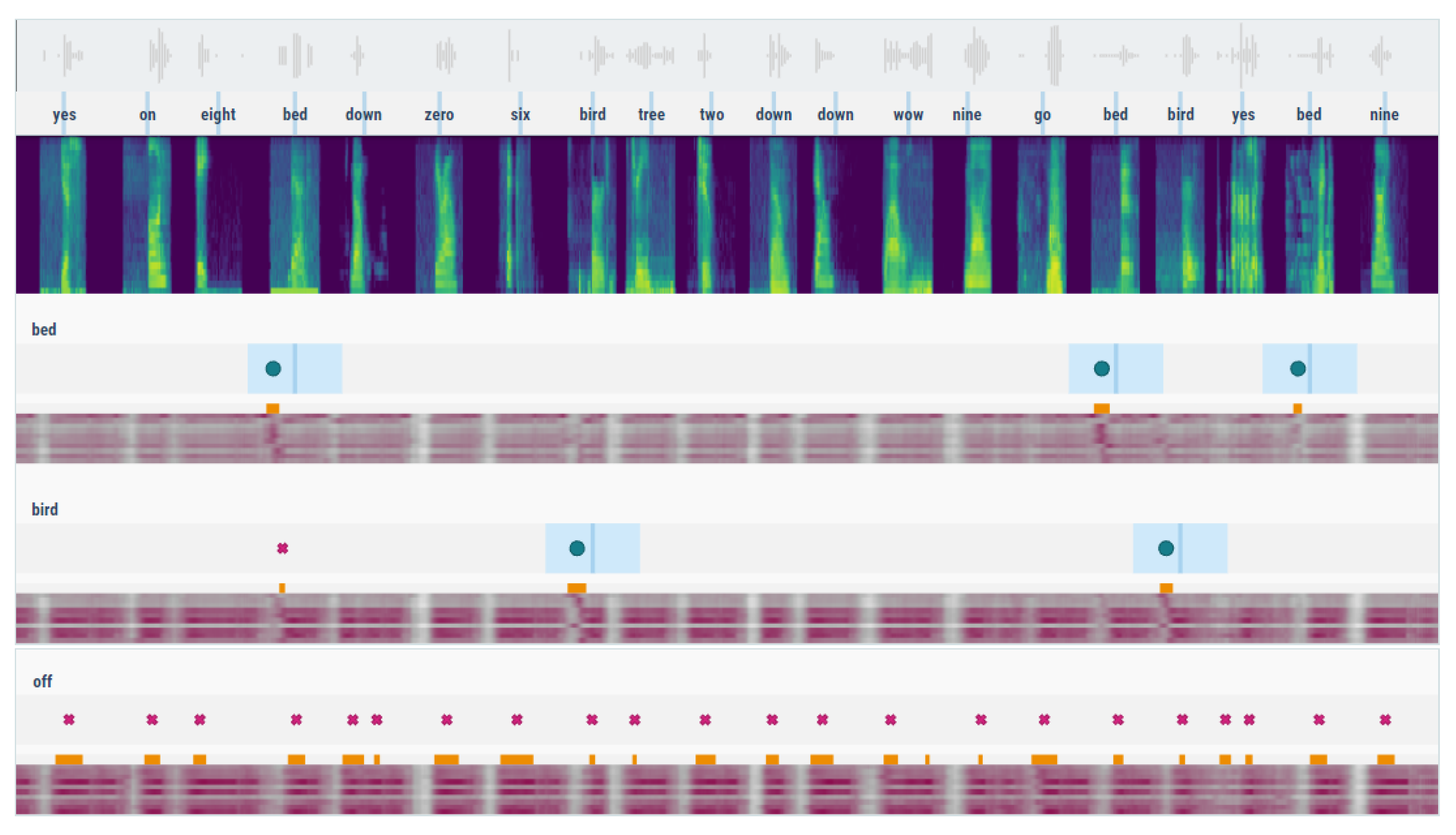 Sensors 21 08313 g0a1