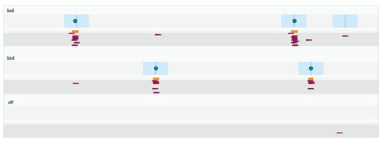 Sensors 21 08313 g0a2 550