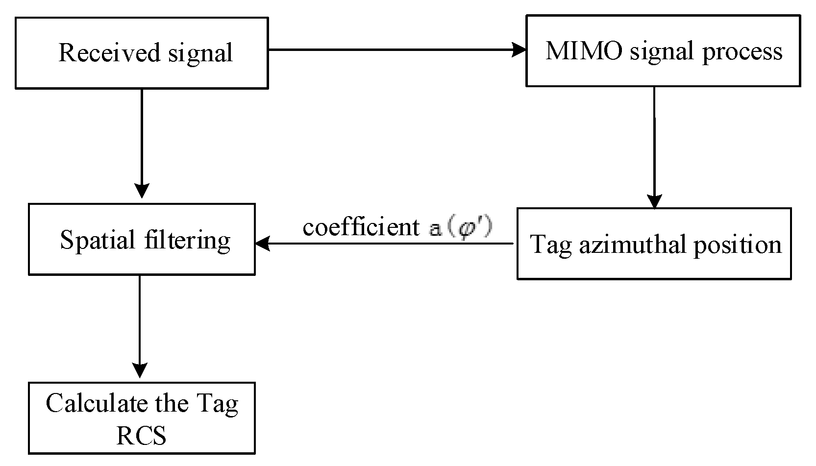 Sensors 21 08314 g004