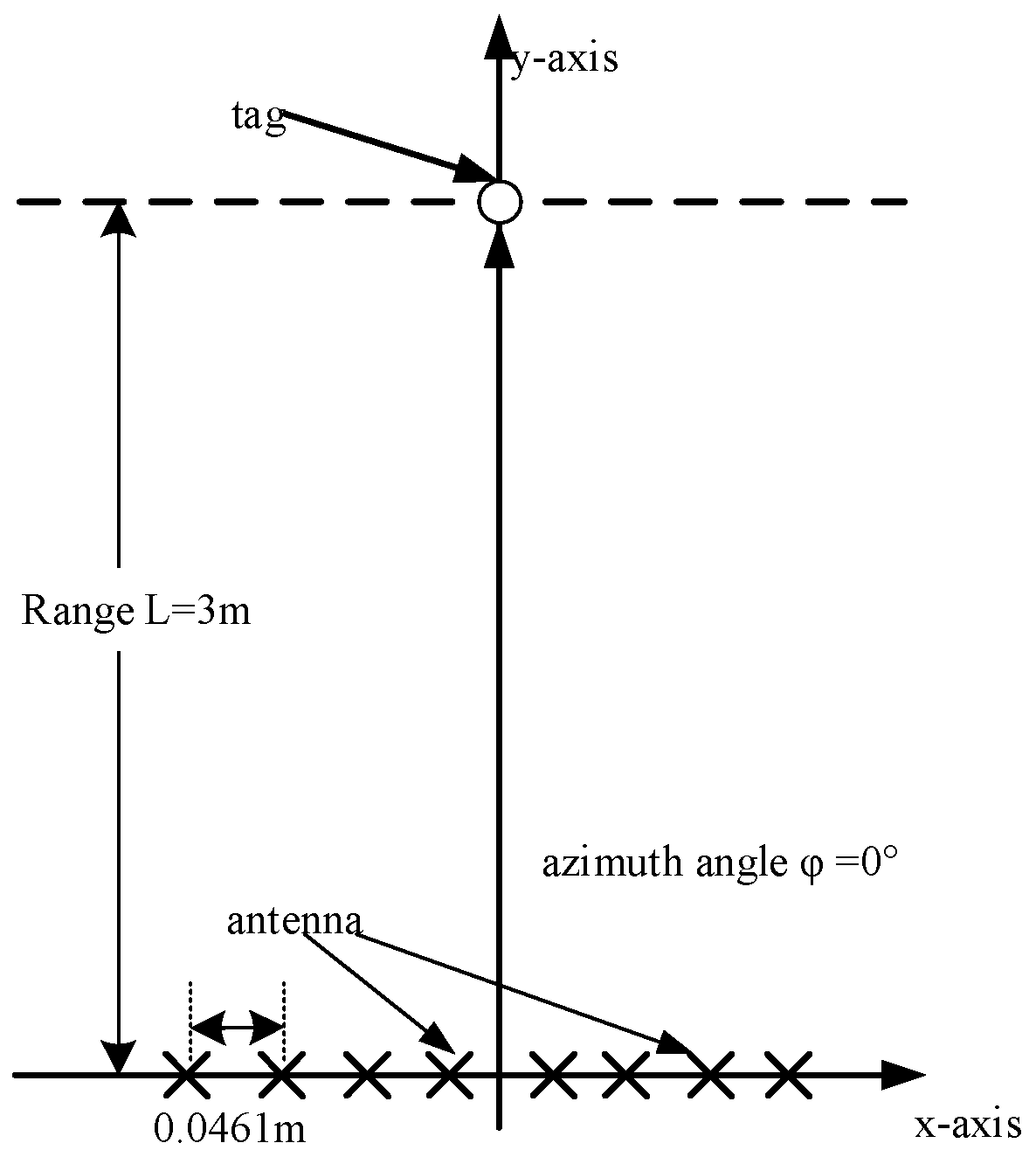 Sensors 21 08314 g005