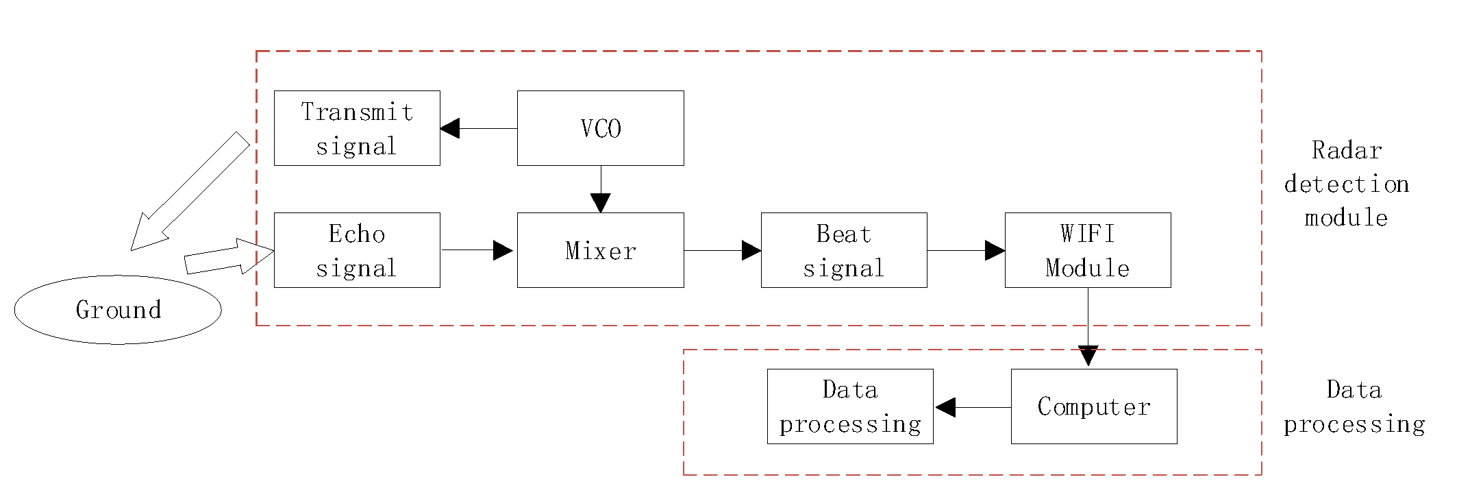 Sensors 21 08315 g005