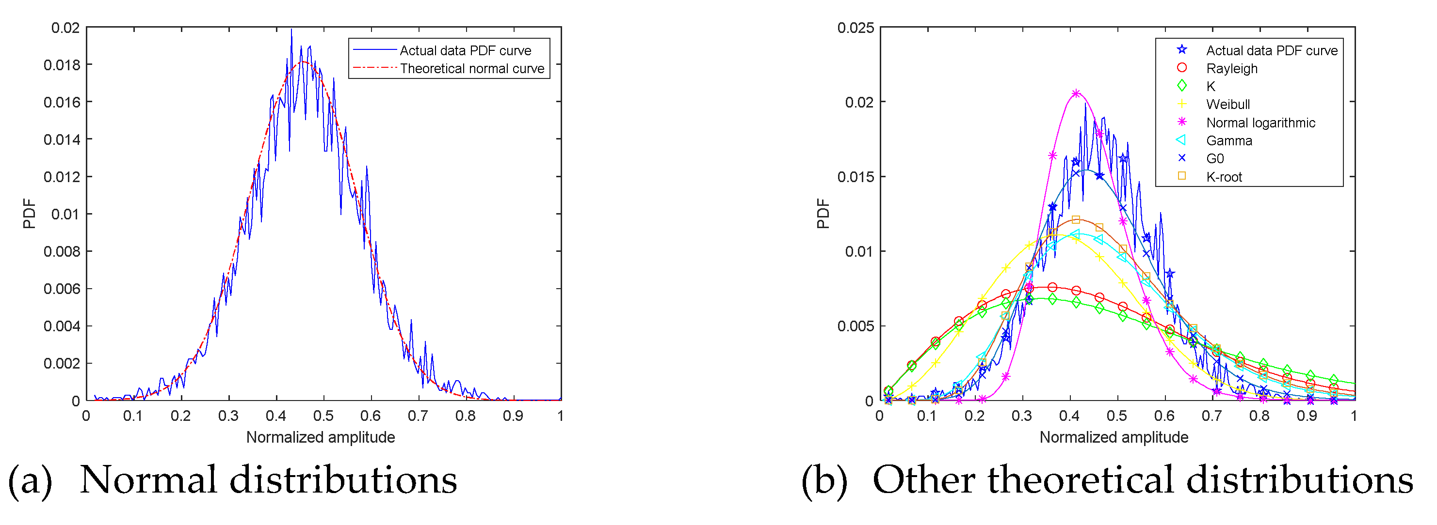 Sensors 21 08315 g007