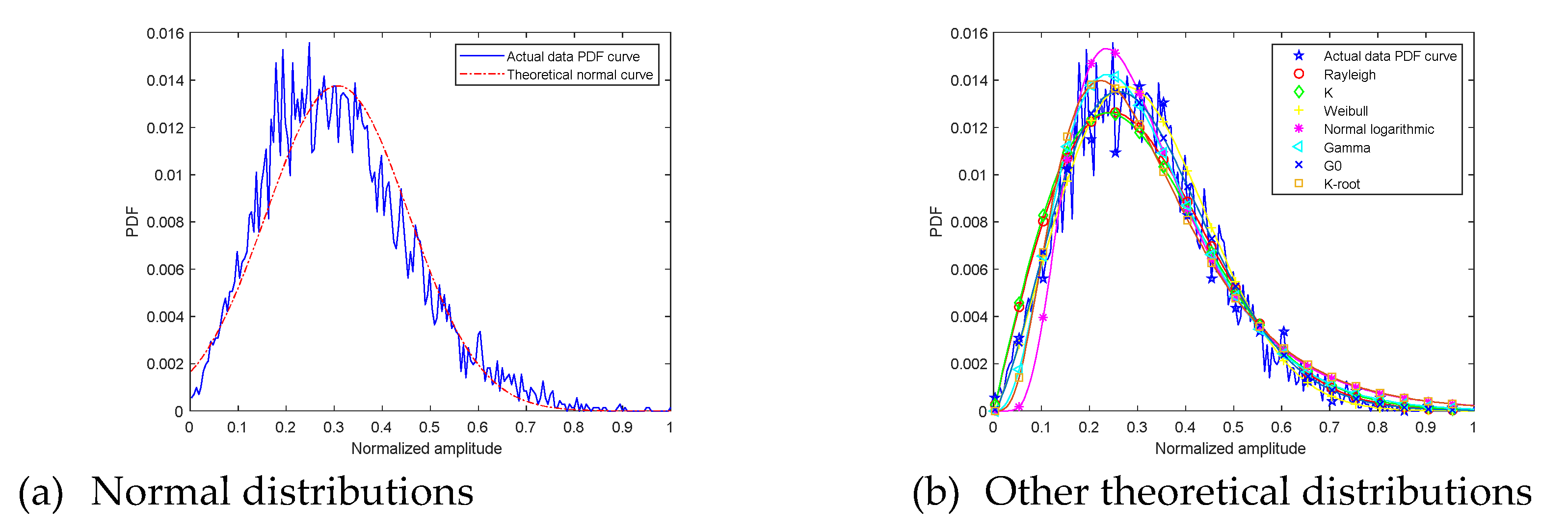 Sensors 21 08315 g010