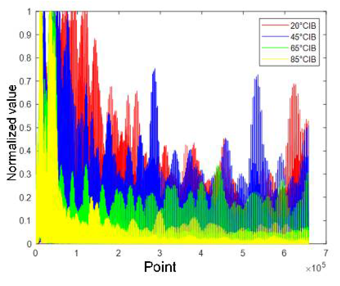 Sensors 21 08315 g012