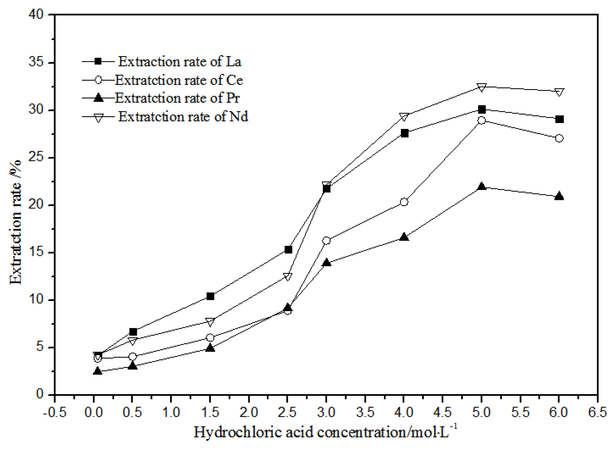 Sensors 21 08316 g008