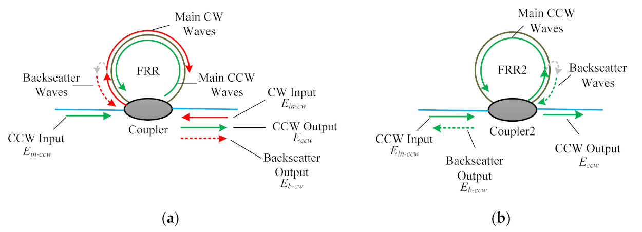 Sensors 21 08317 g002