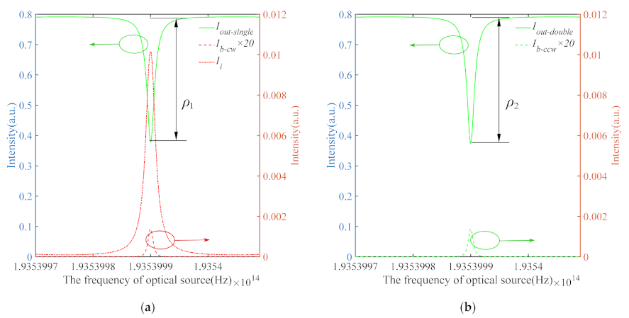 Sensors 21 08317 g003