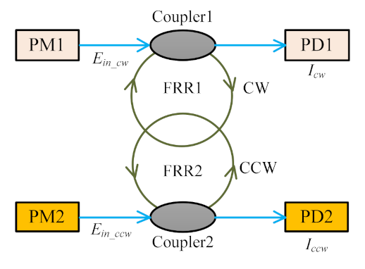 Sensors 21 08317 g004