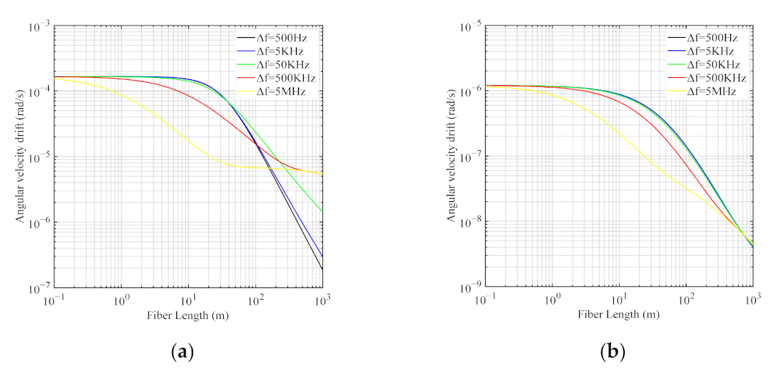 Sensors 21 08317 g005