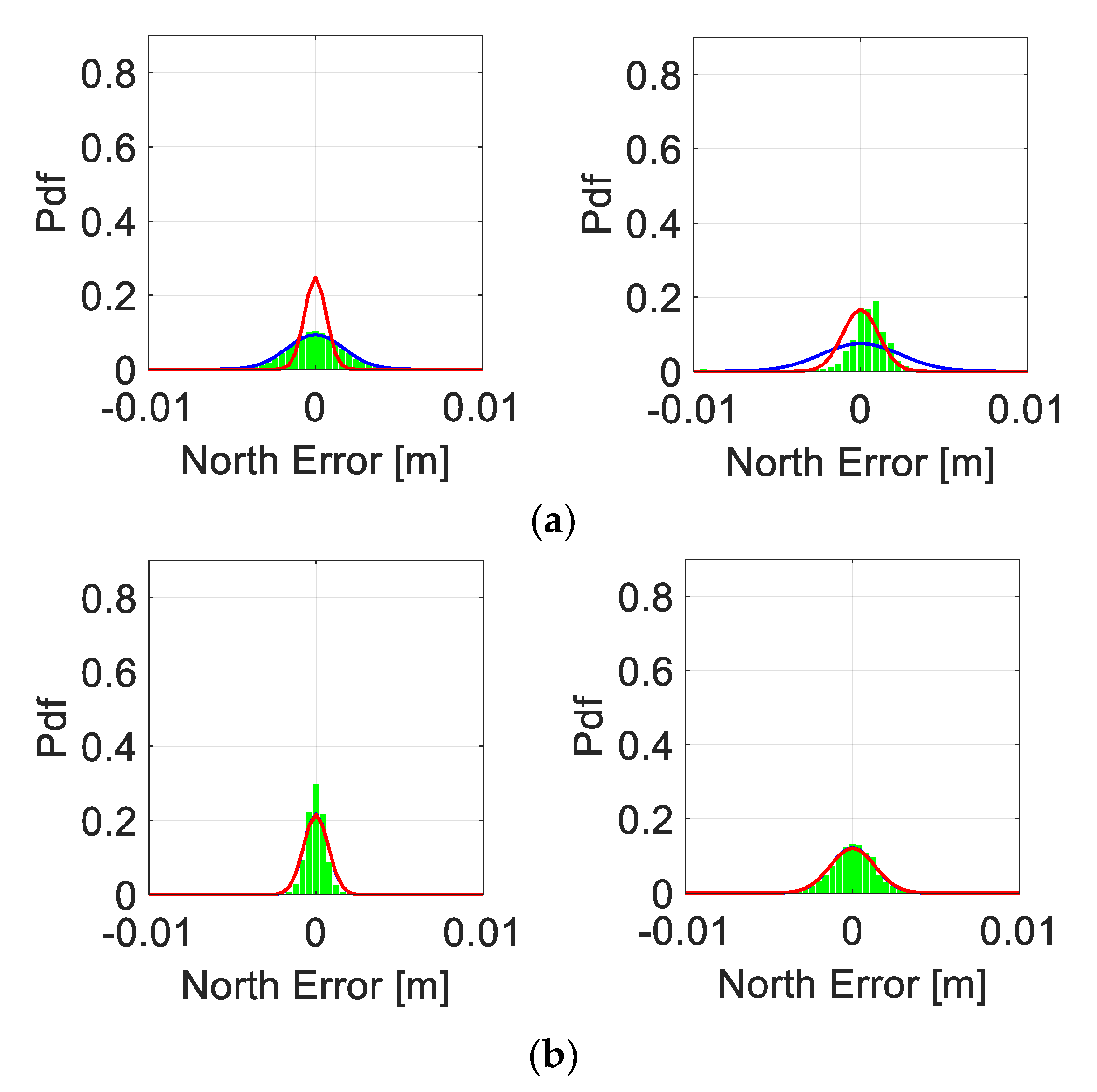 Sensors 21 08318 g006