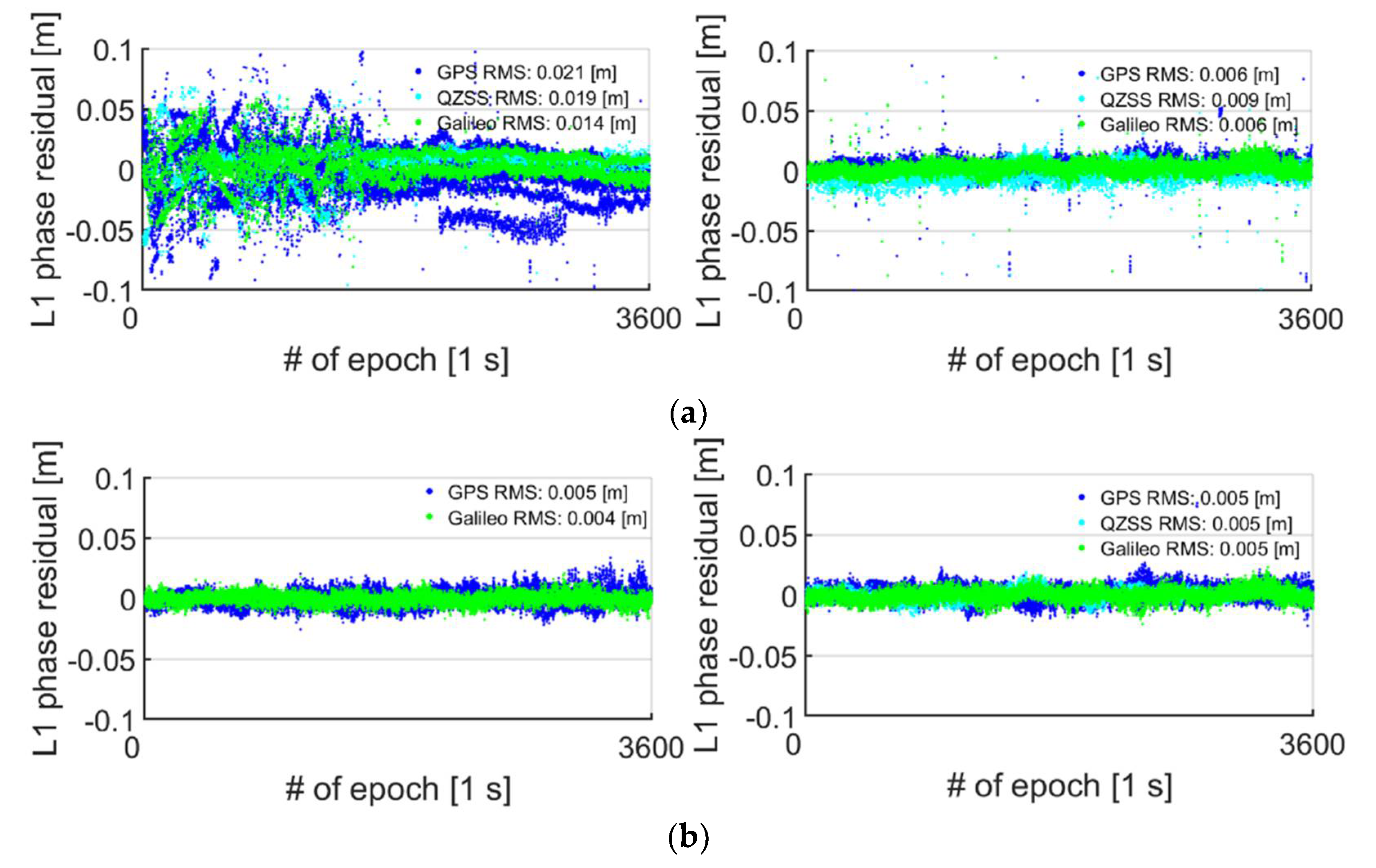 Sensors 21 08318 g008