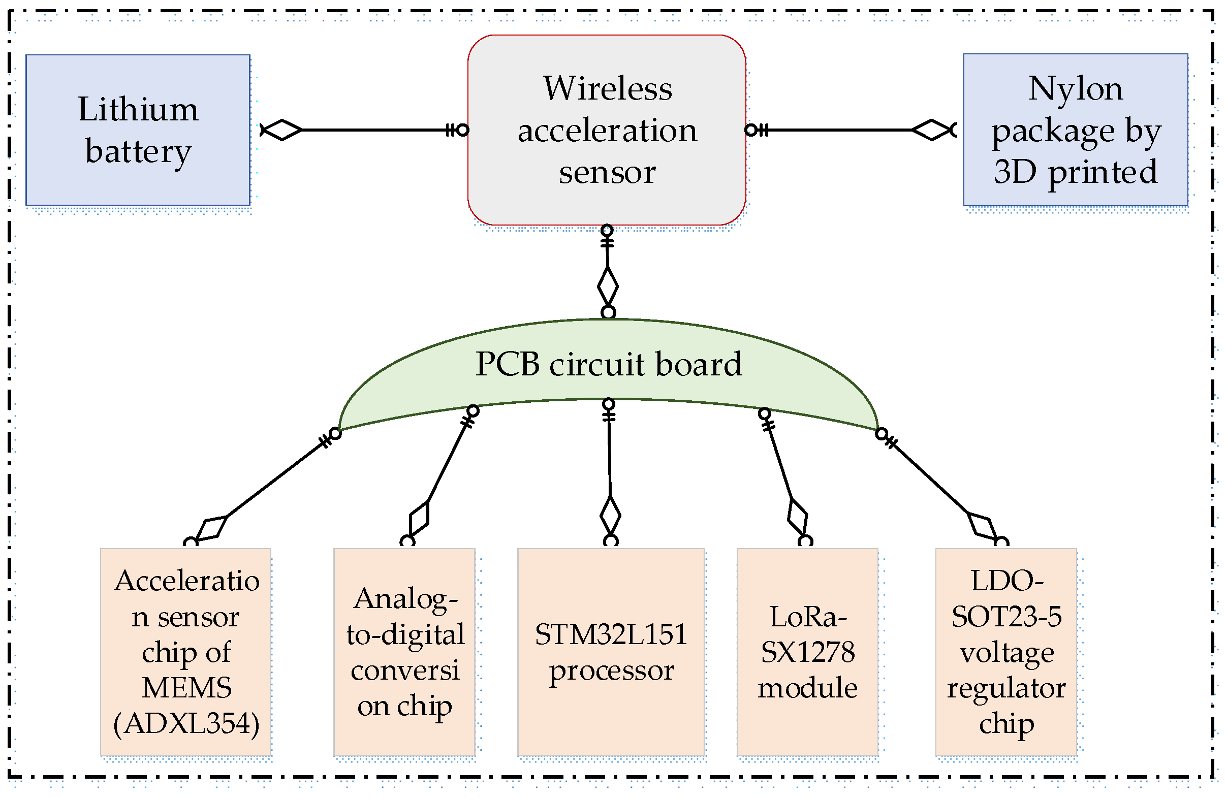 Sensors 21 08319 g001