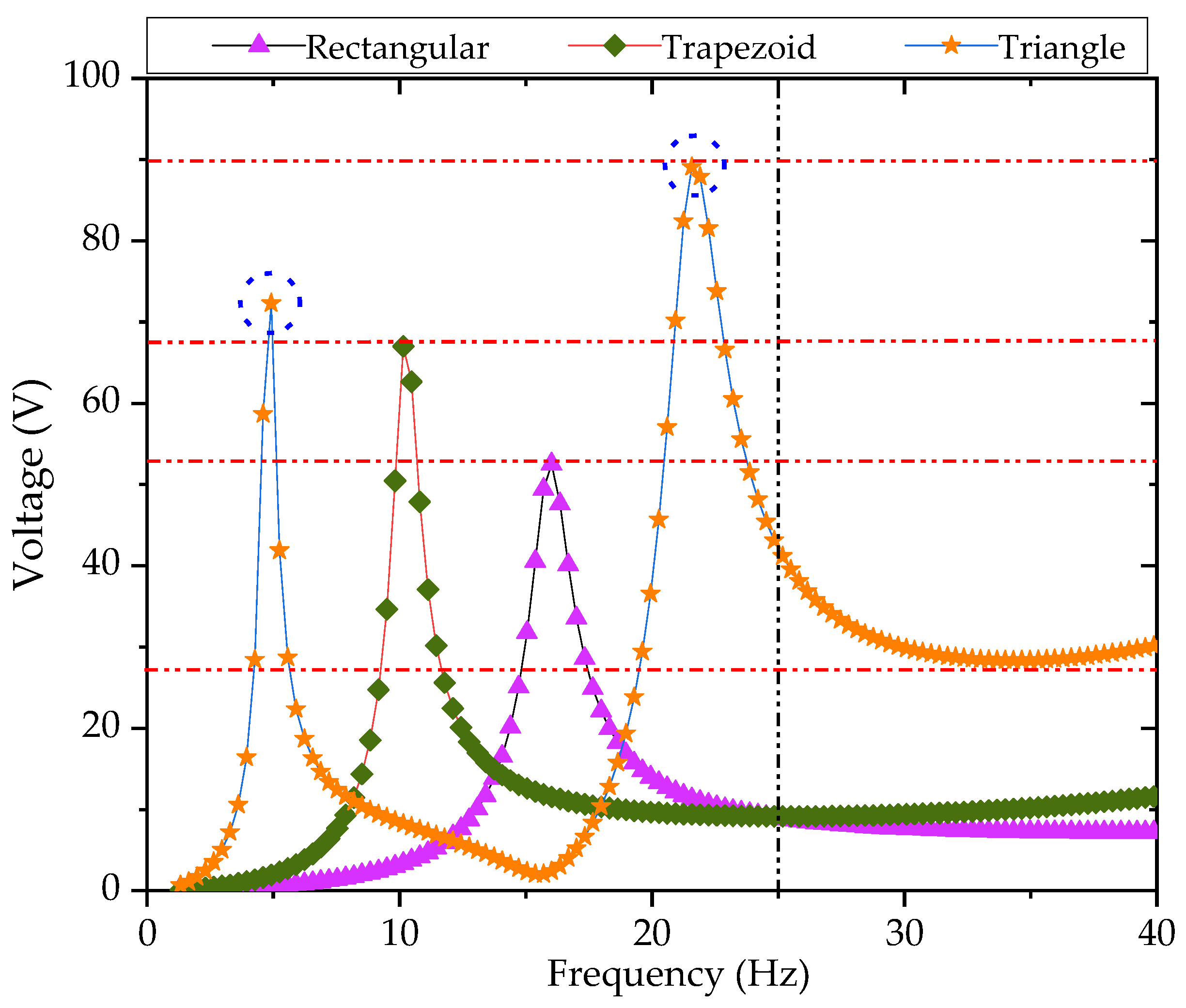 Sensors 21 08319 g018