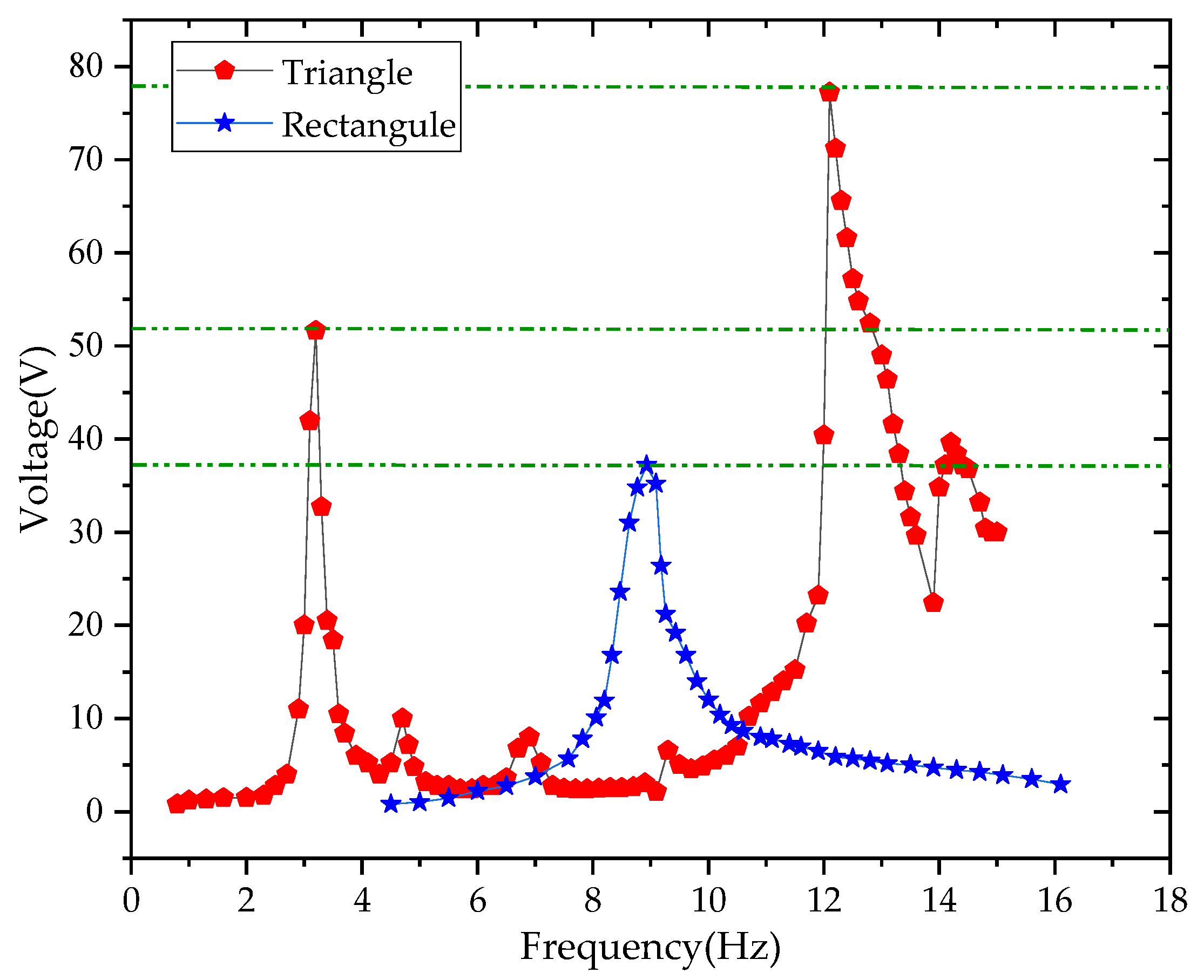 Sensors 21 08319 g022